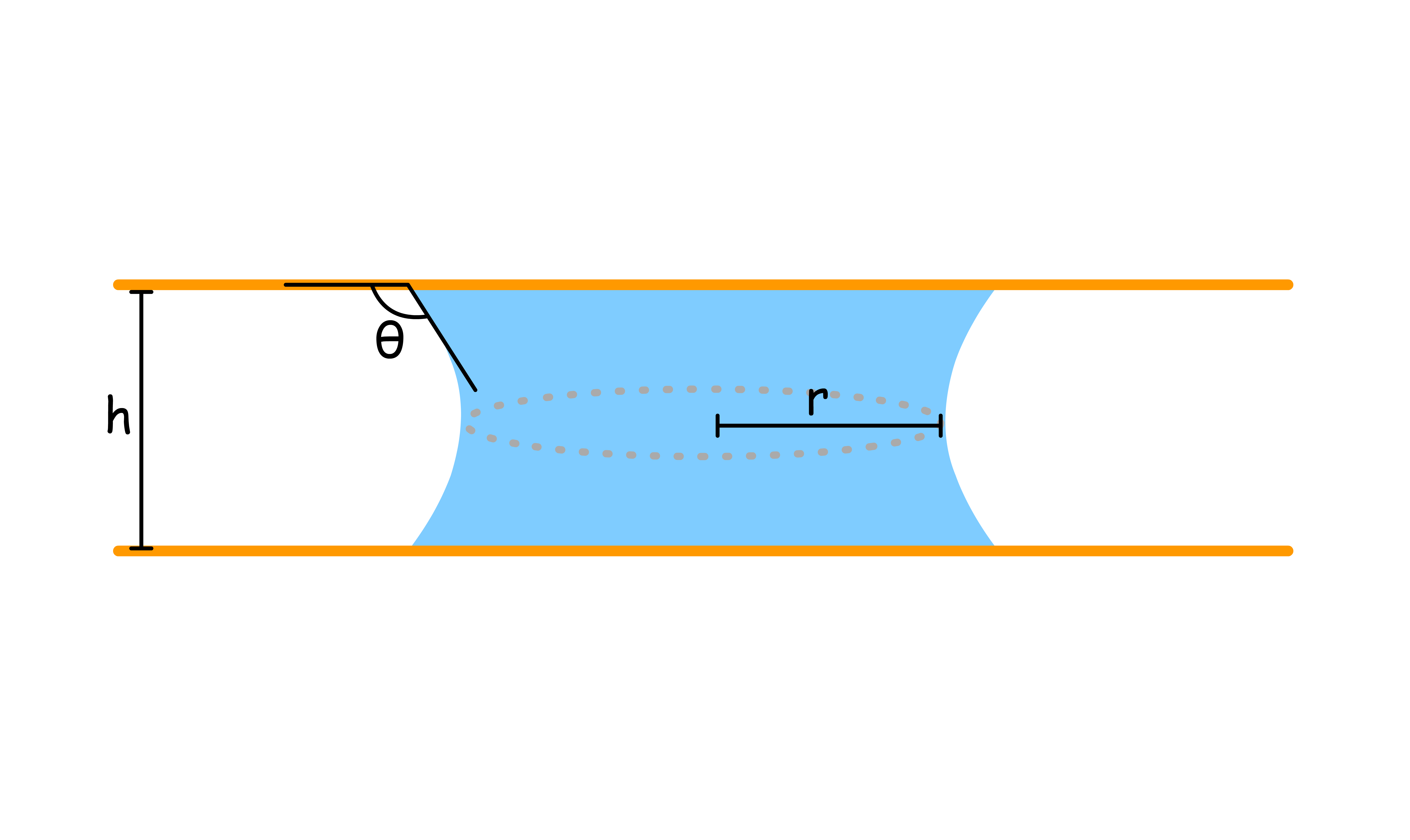 interfacial_thermodynamics_18.png