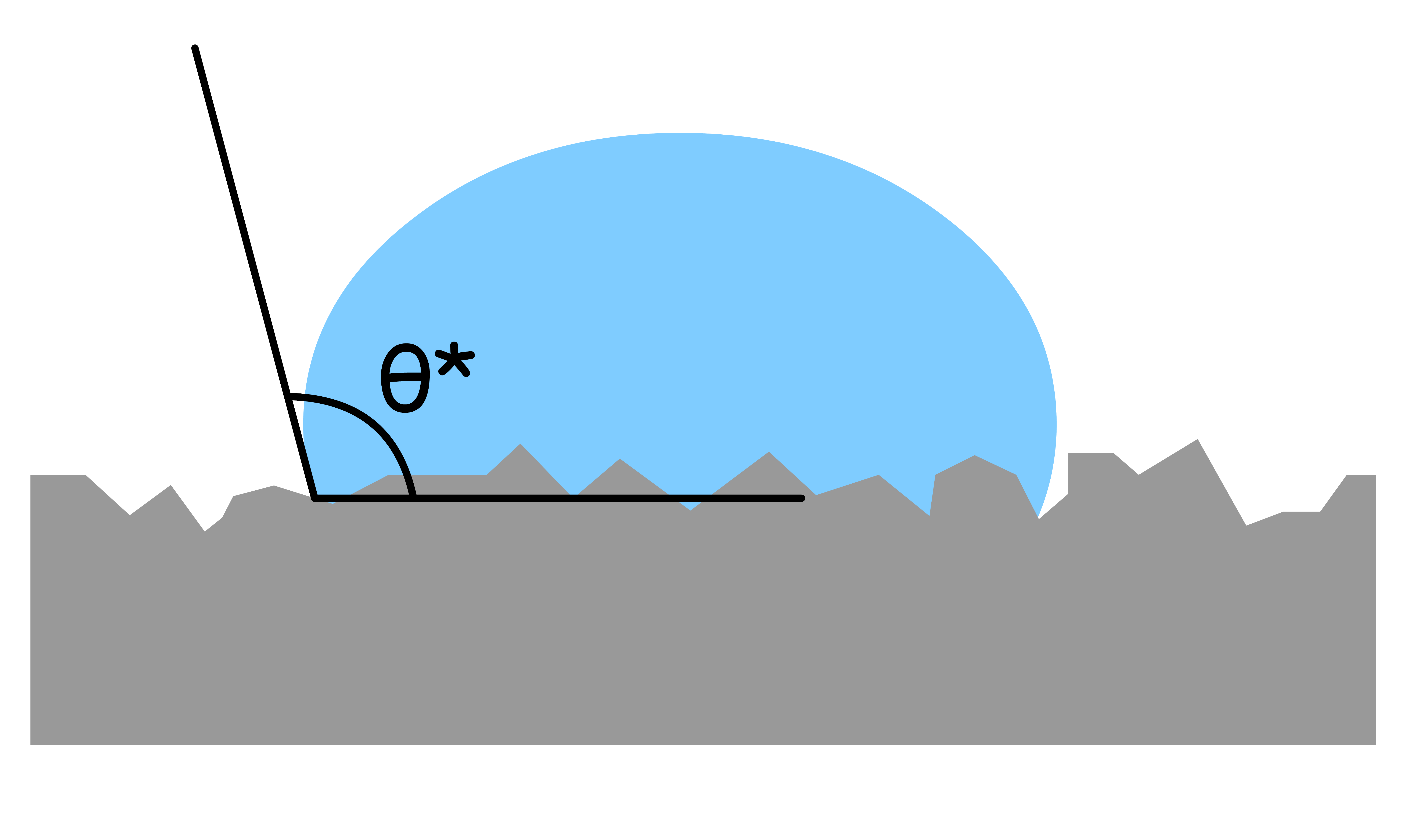 interfacial_thermodynamics_19.png