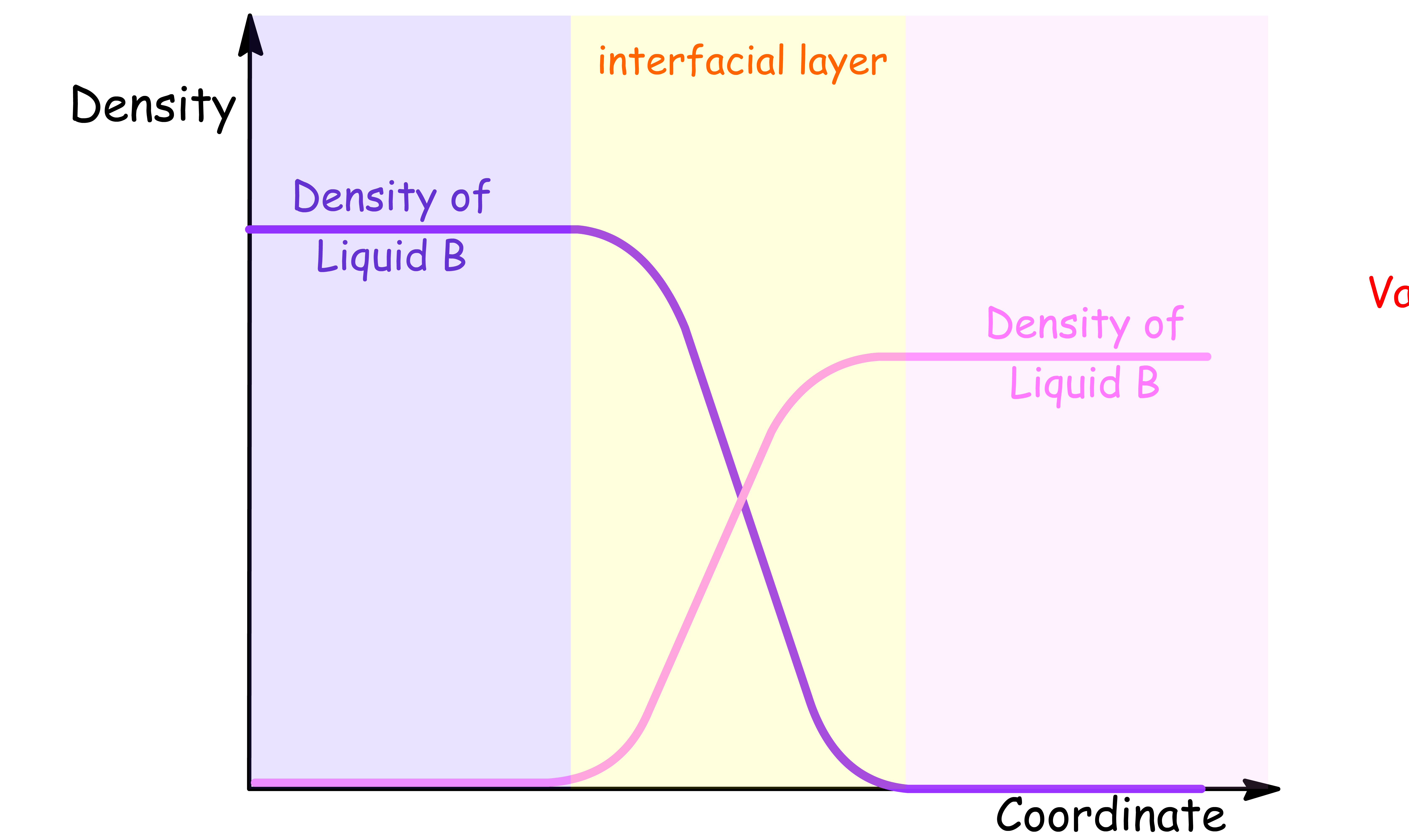 interfacial_thermodynamics_2.png