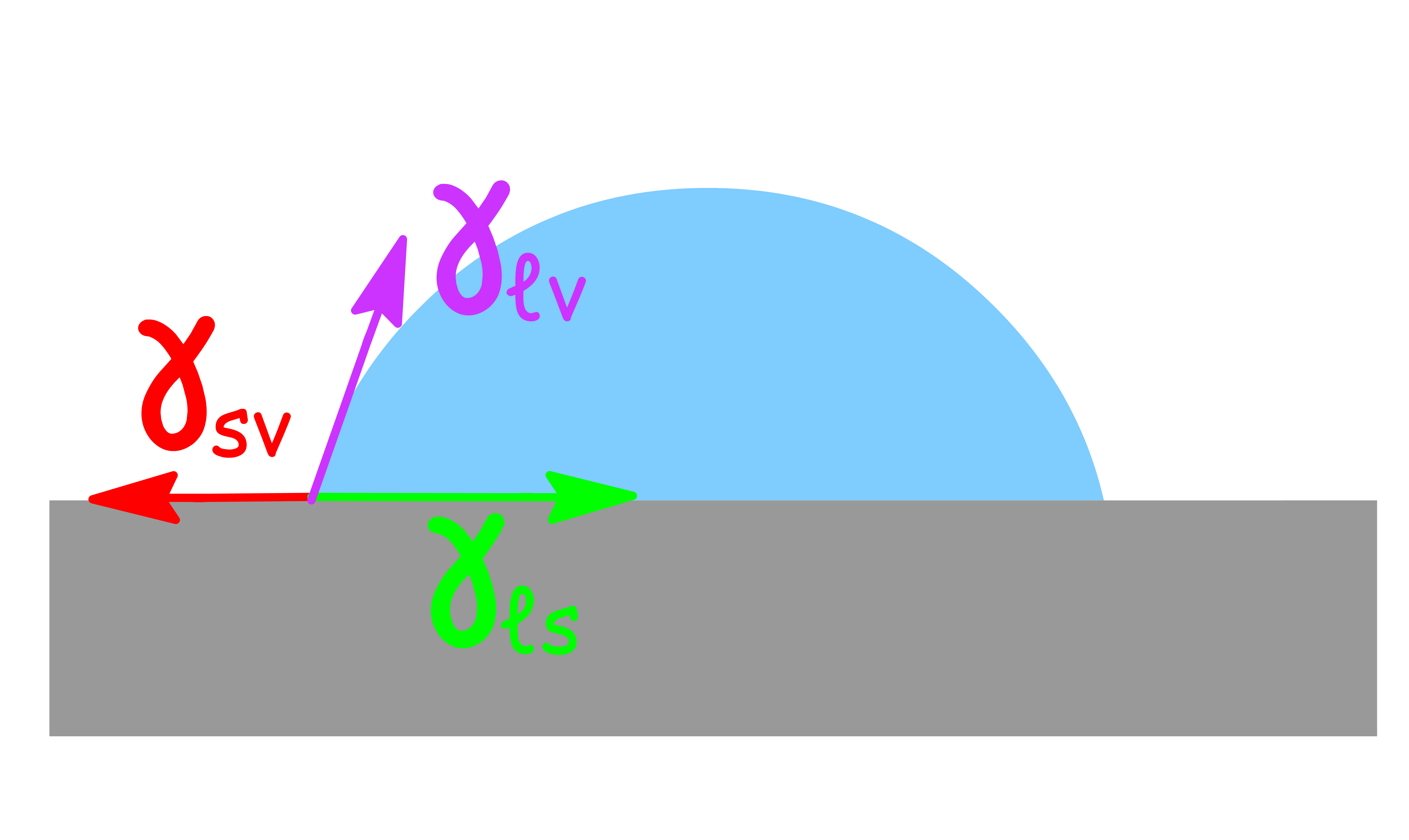 interfacial_thermodynamics_23.png