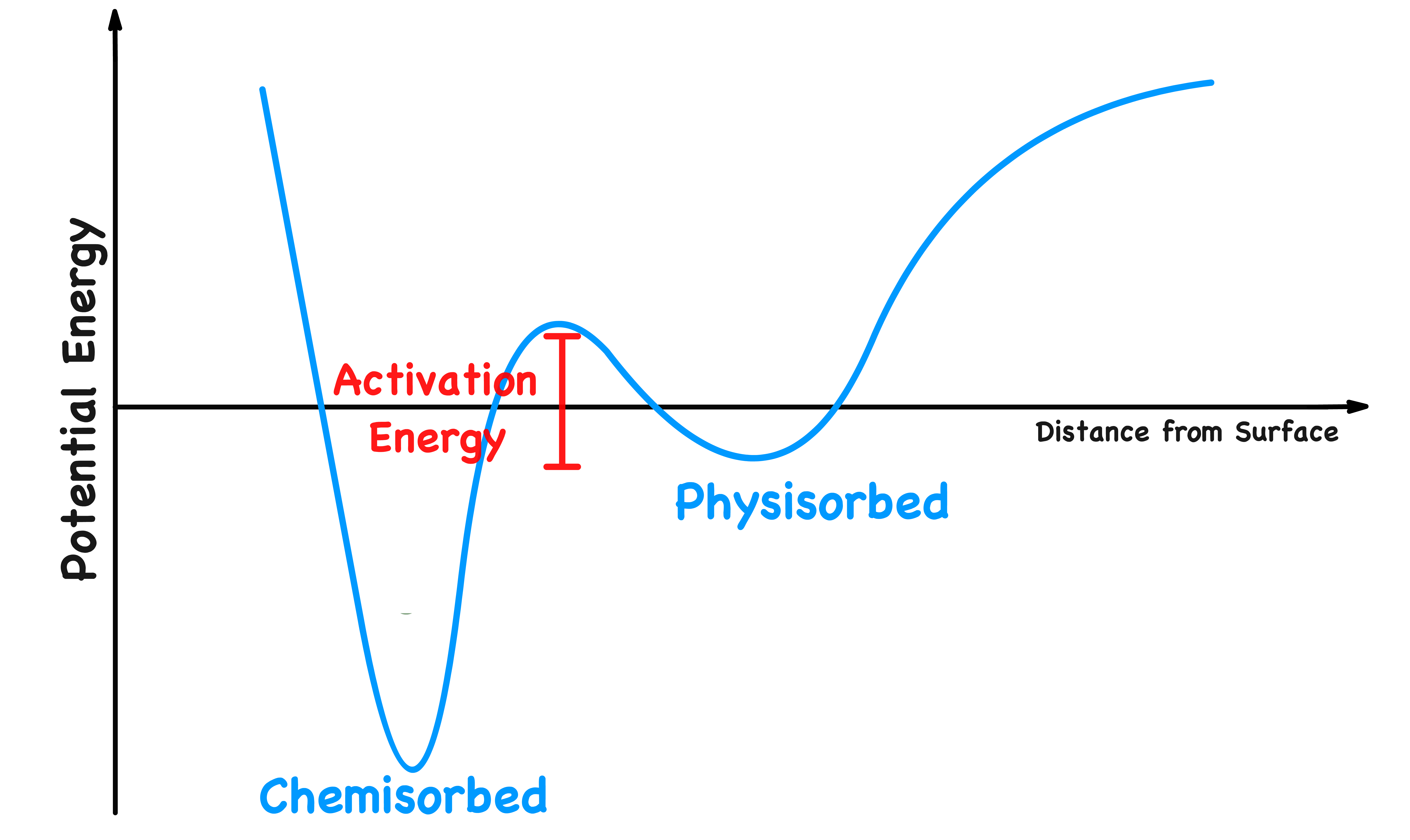 interfacial_thermodynamics_24.png