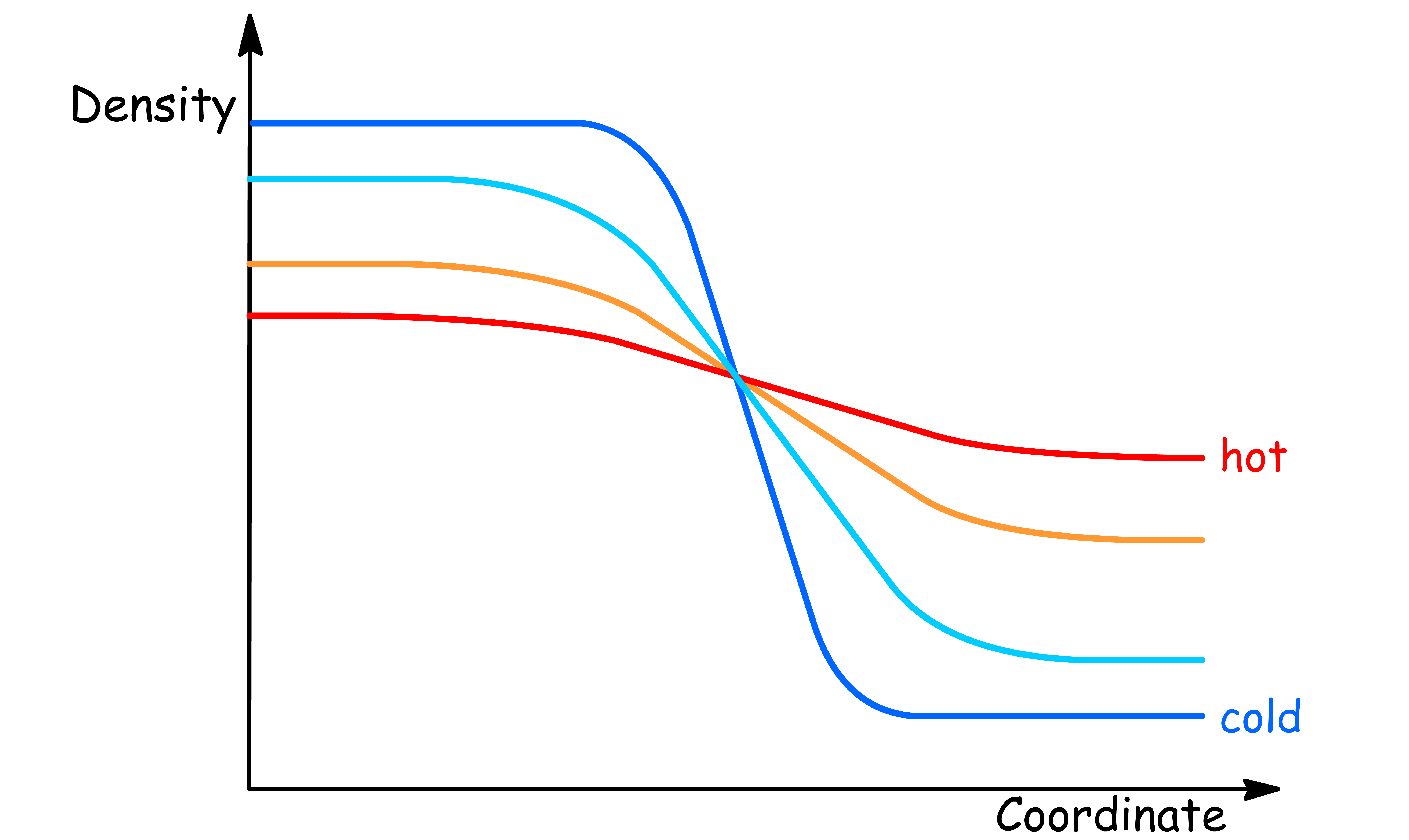 interfacial_thermodynamics_3.png