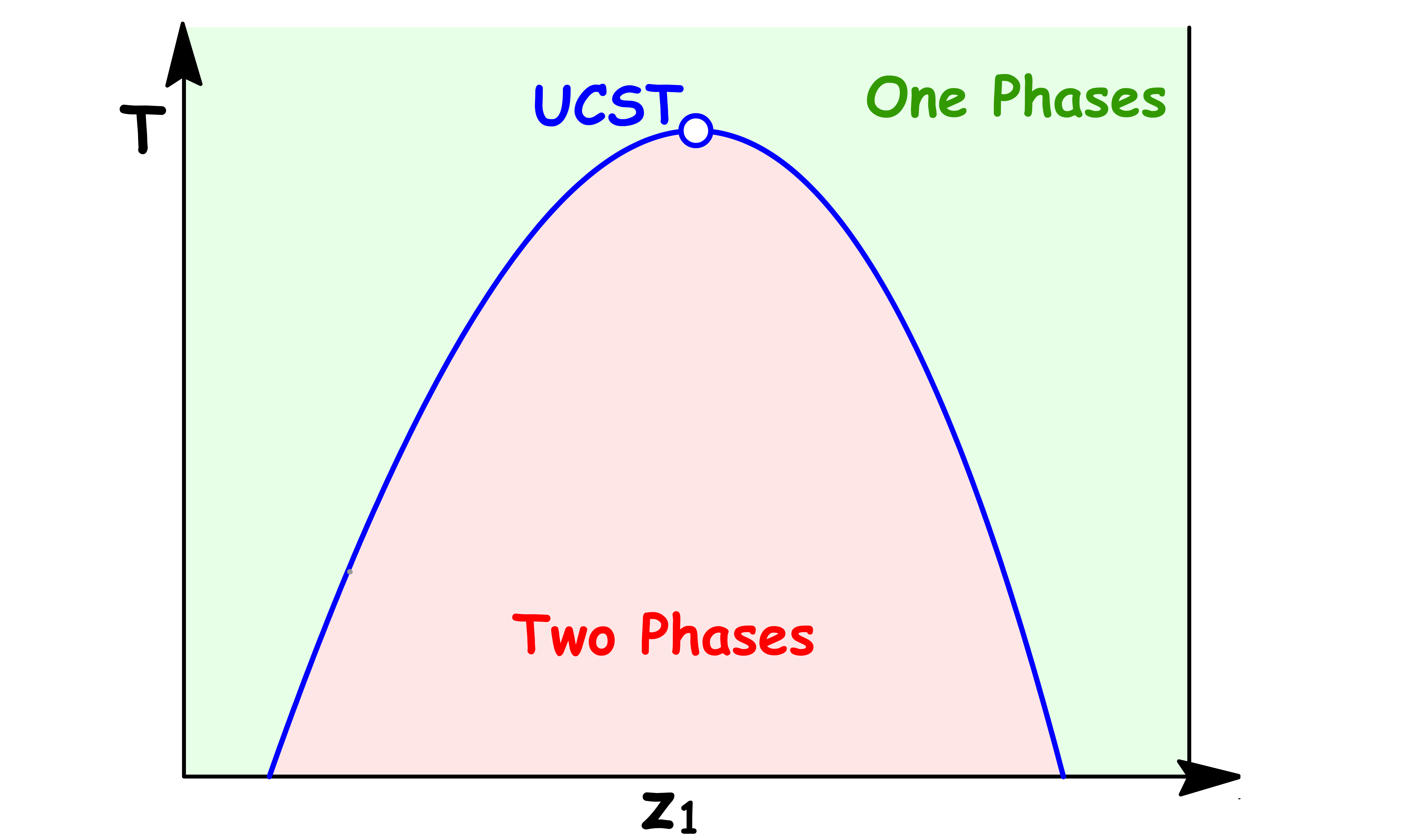 interfacial_thermodynamics_4.png