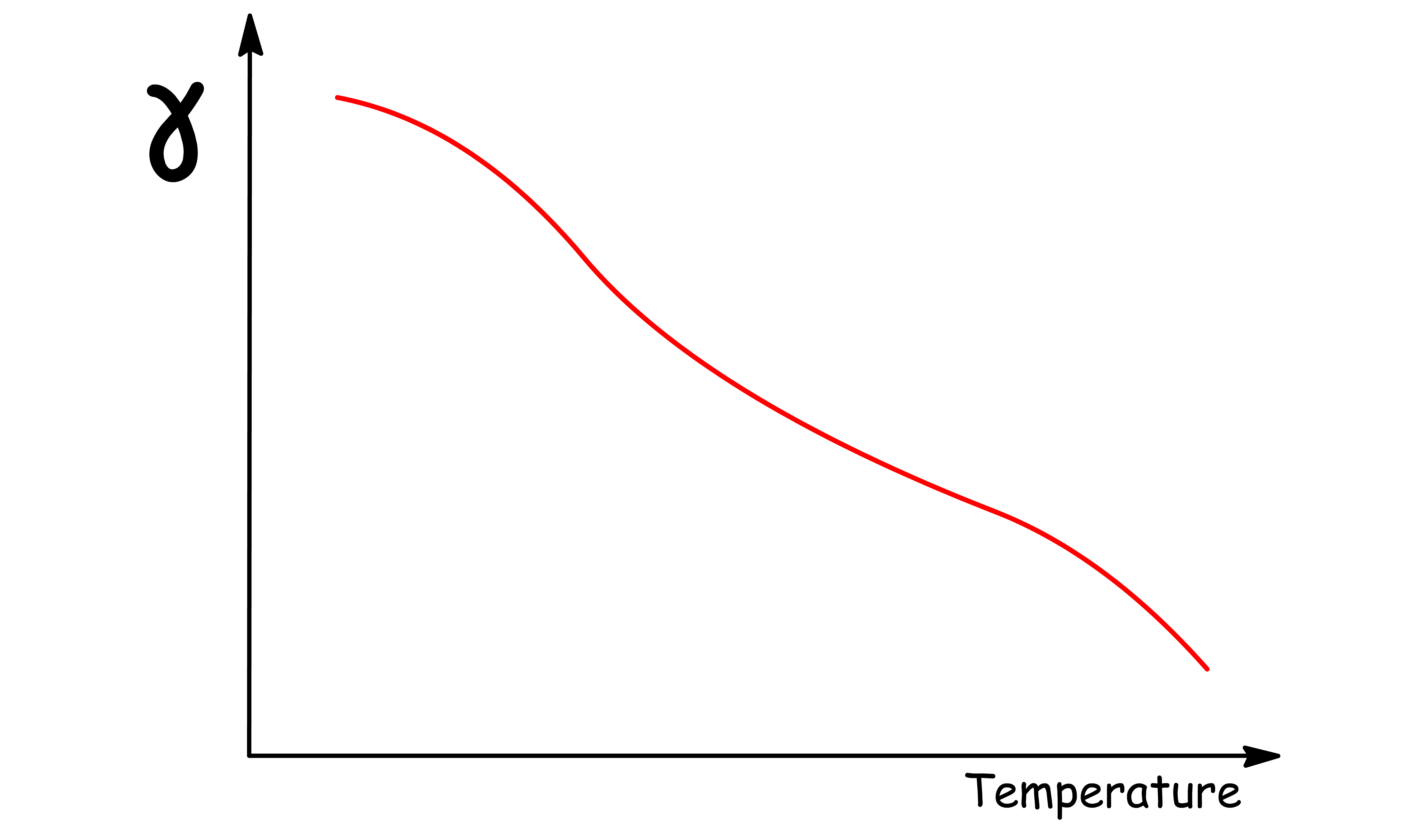 interfacial_thermodynamics_7.png