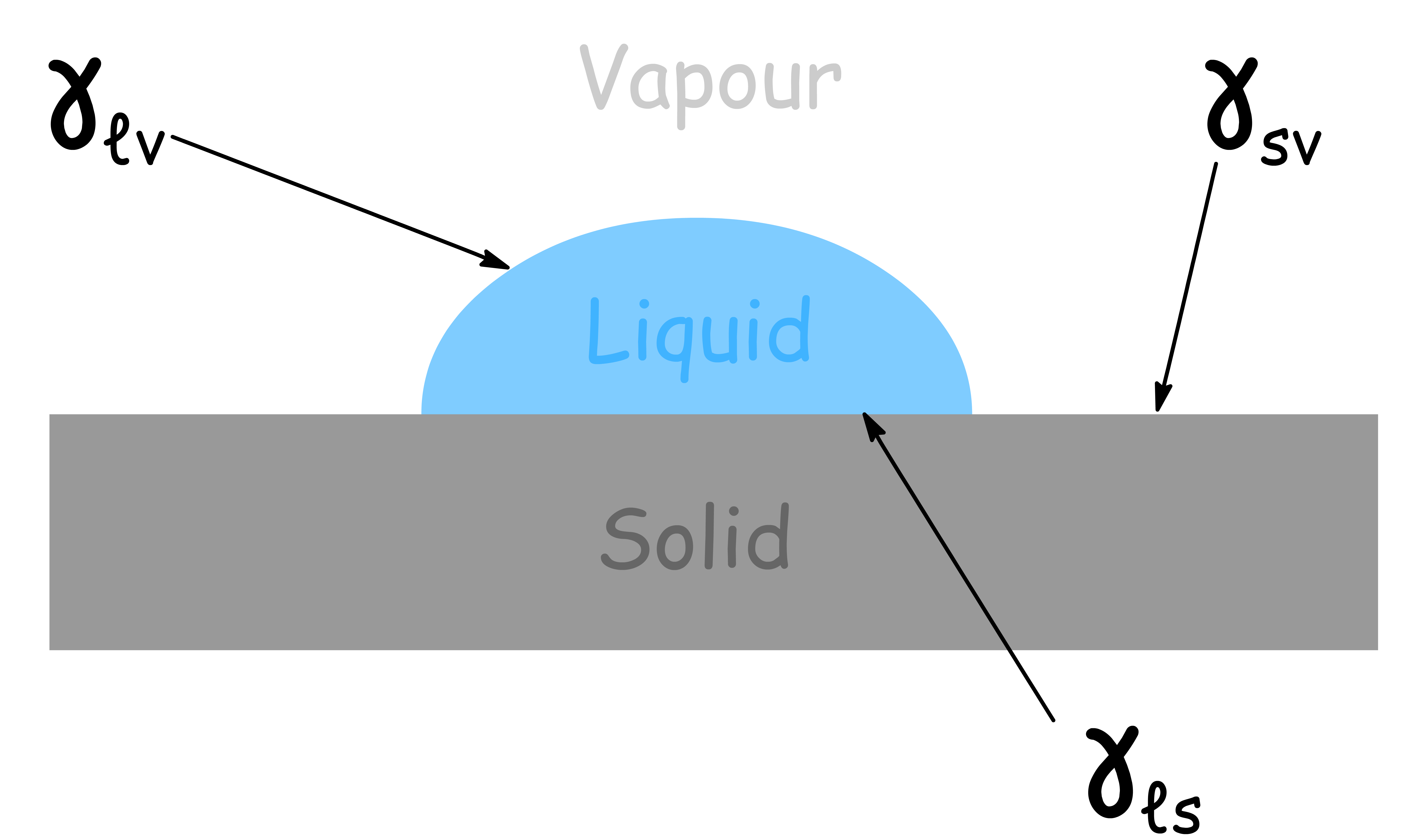 interfacial_thermodynamics_8.png