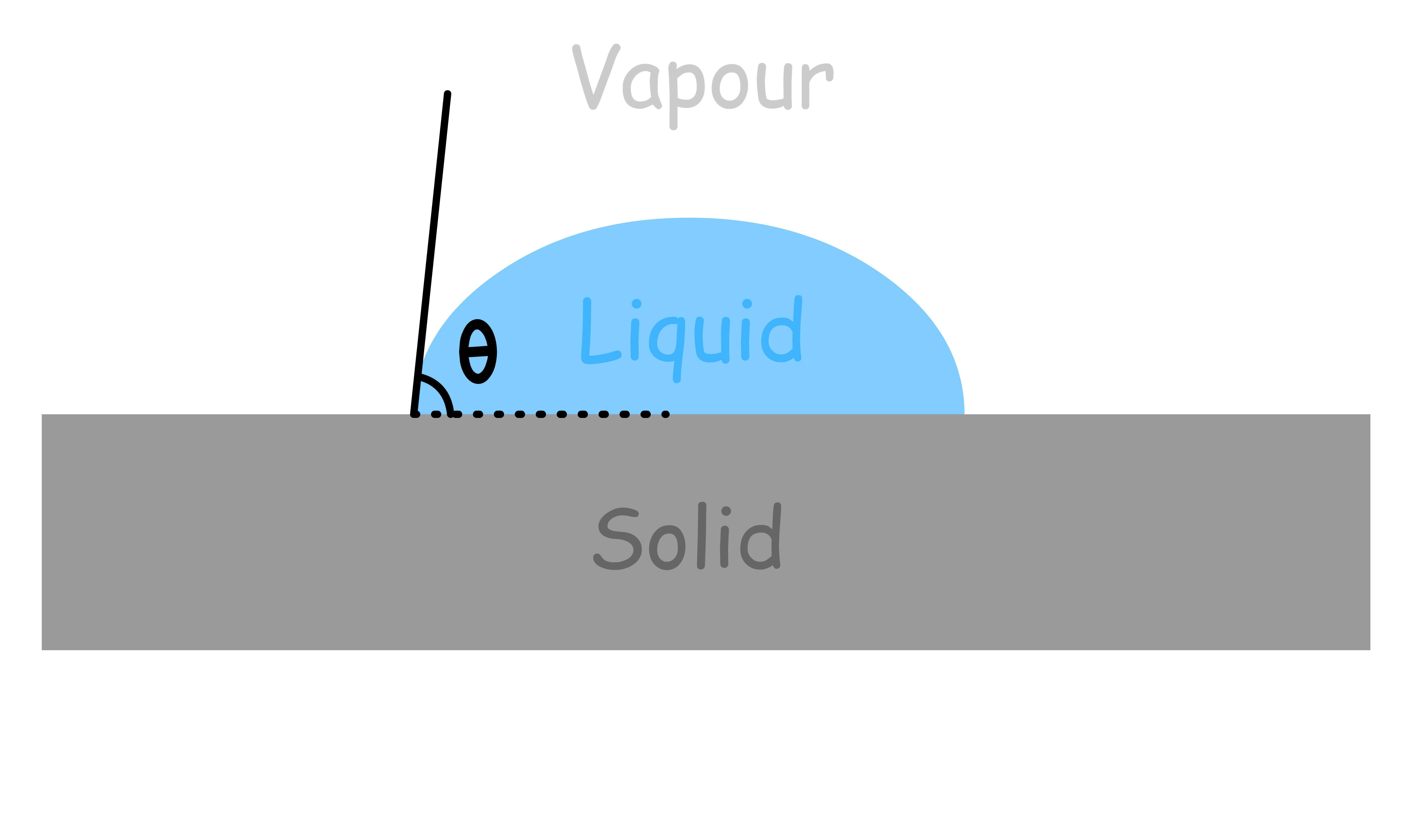 interfacial_thermodynamics_9.png