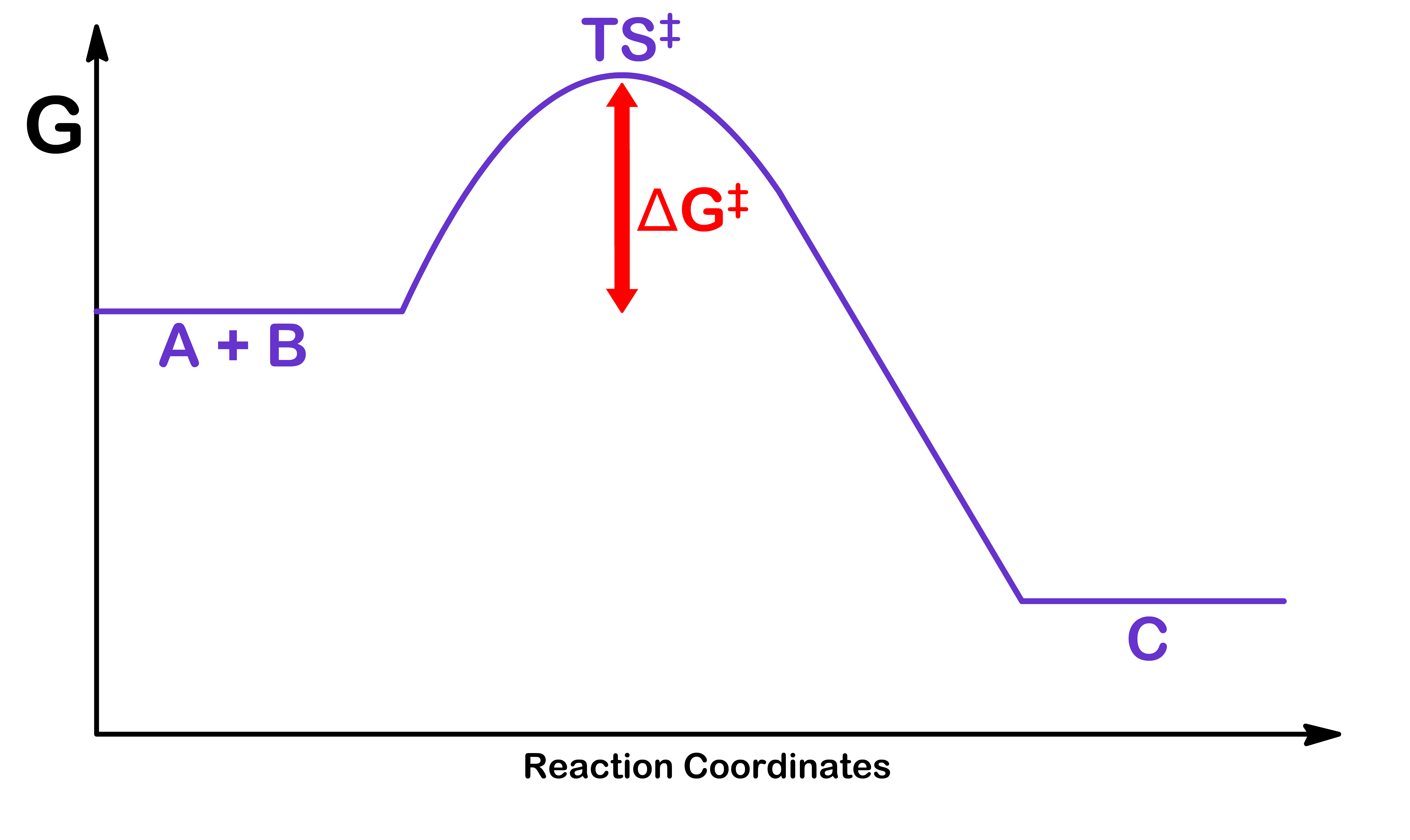 kinetics_of_electrochemistry_1.png