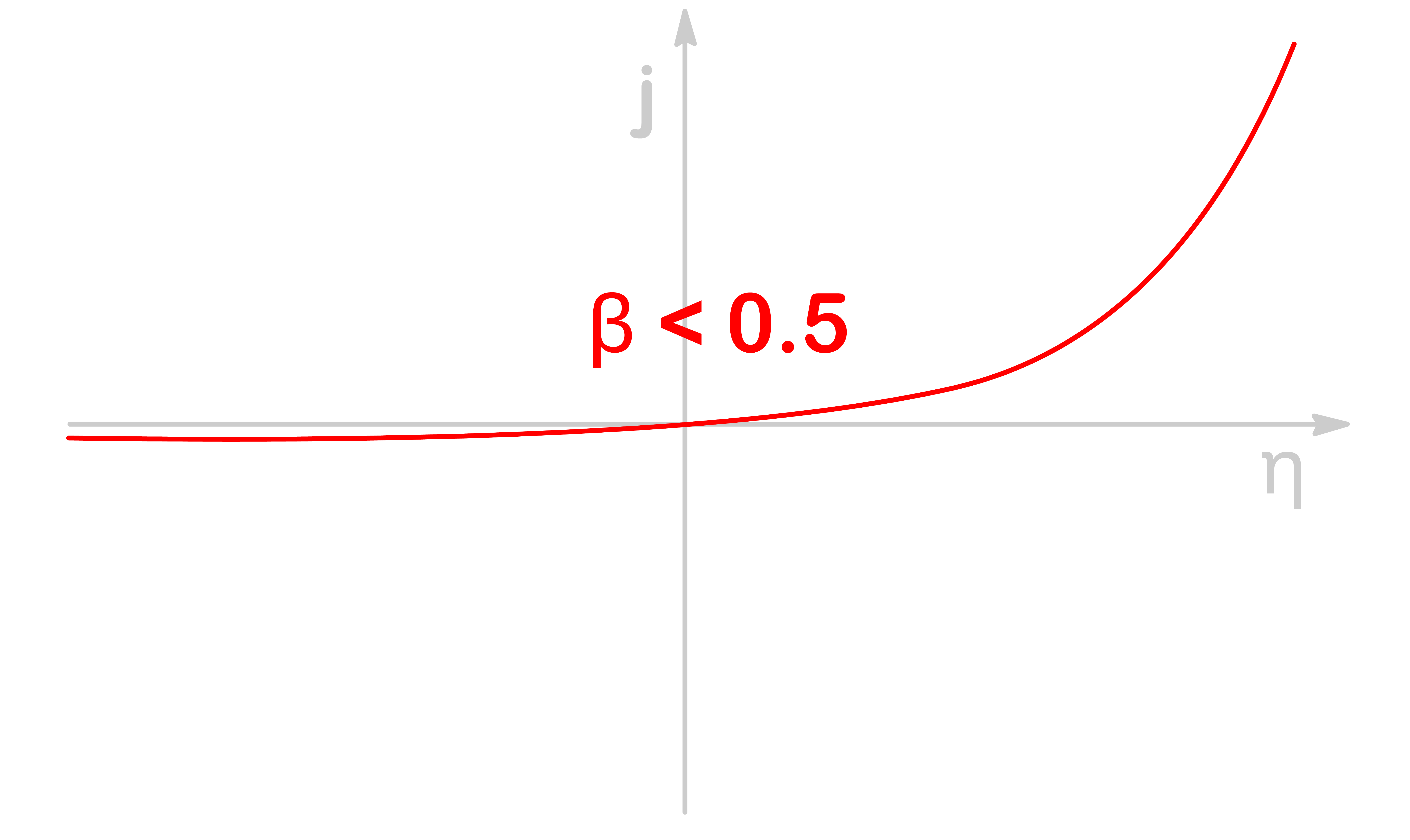 kinetics_of_electrochemistry_10.png