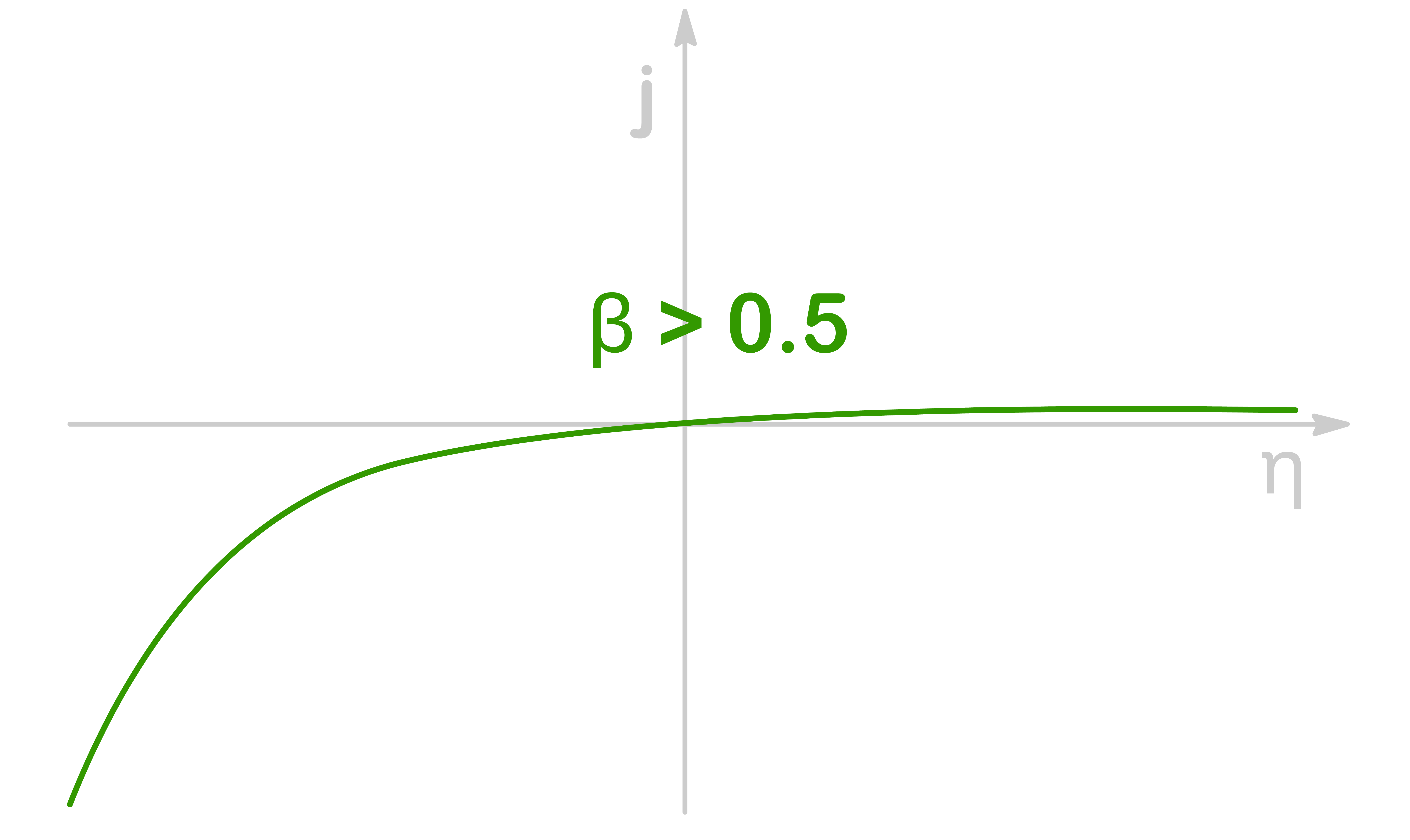 kinetics_of_electrochemistry_11.png