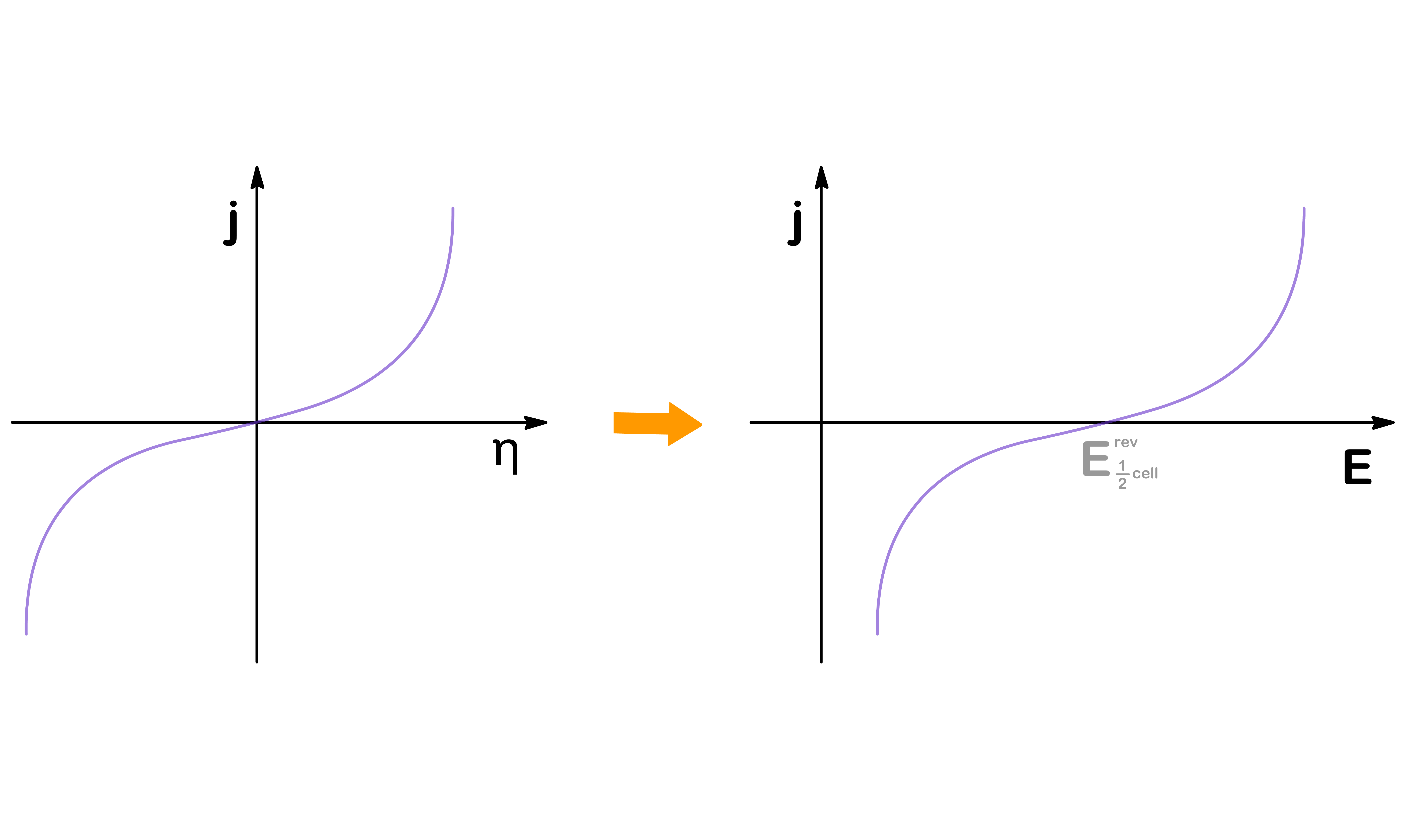 kinetics_of_electrochemistry_12.png