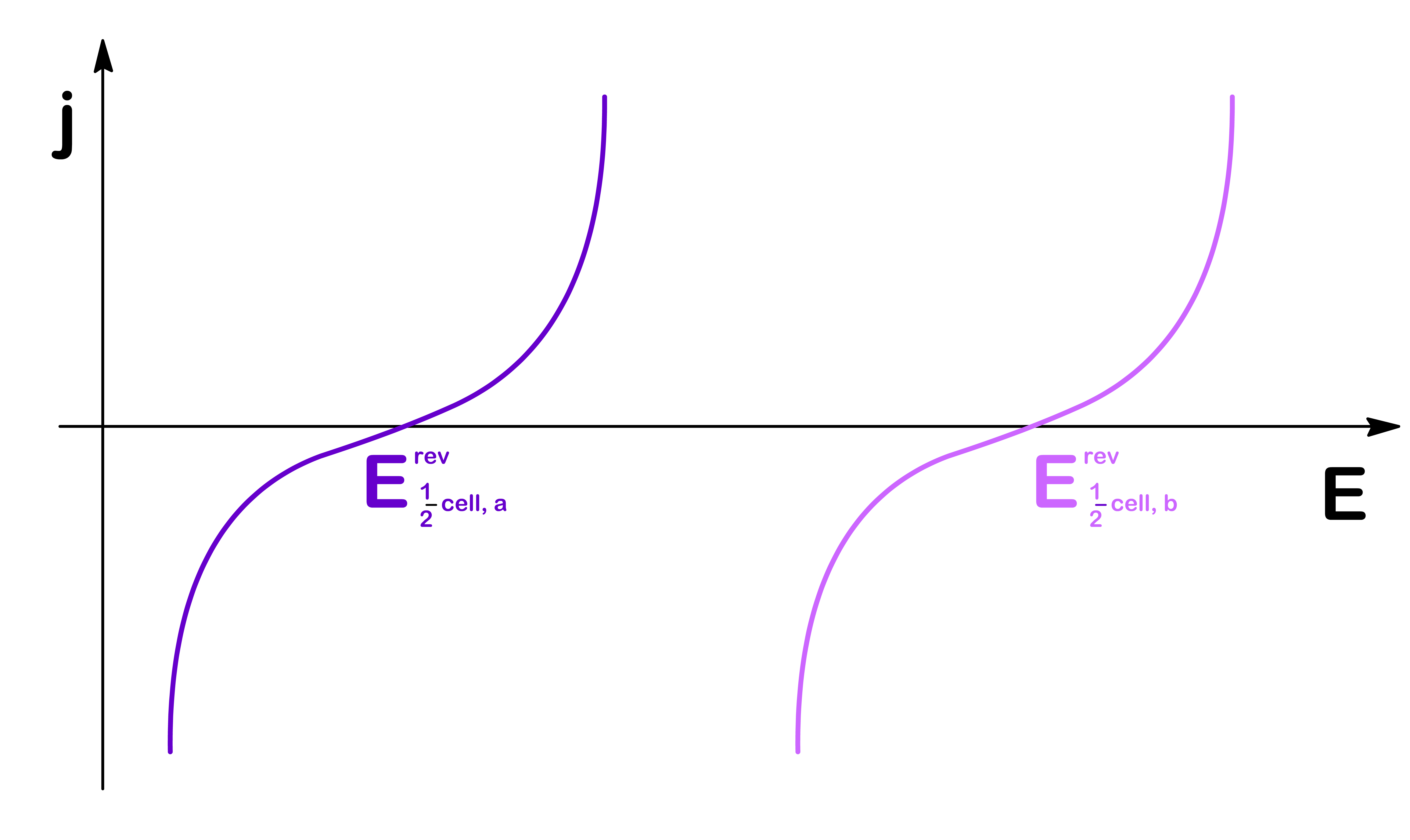 kinetics_of_electrochemistry_13.png