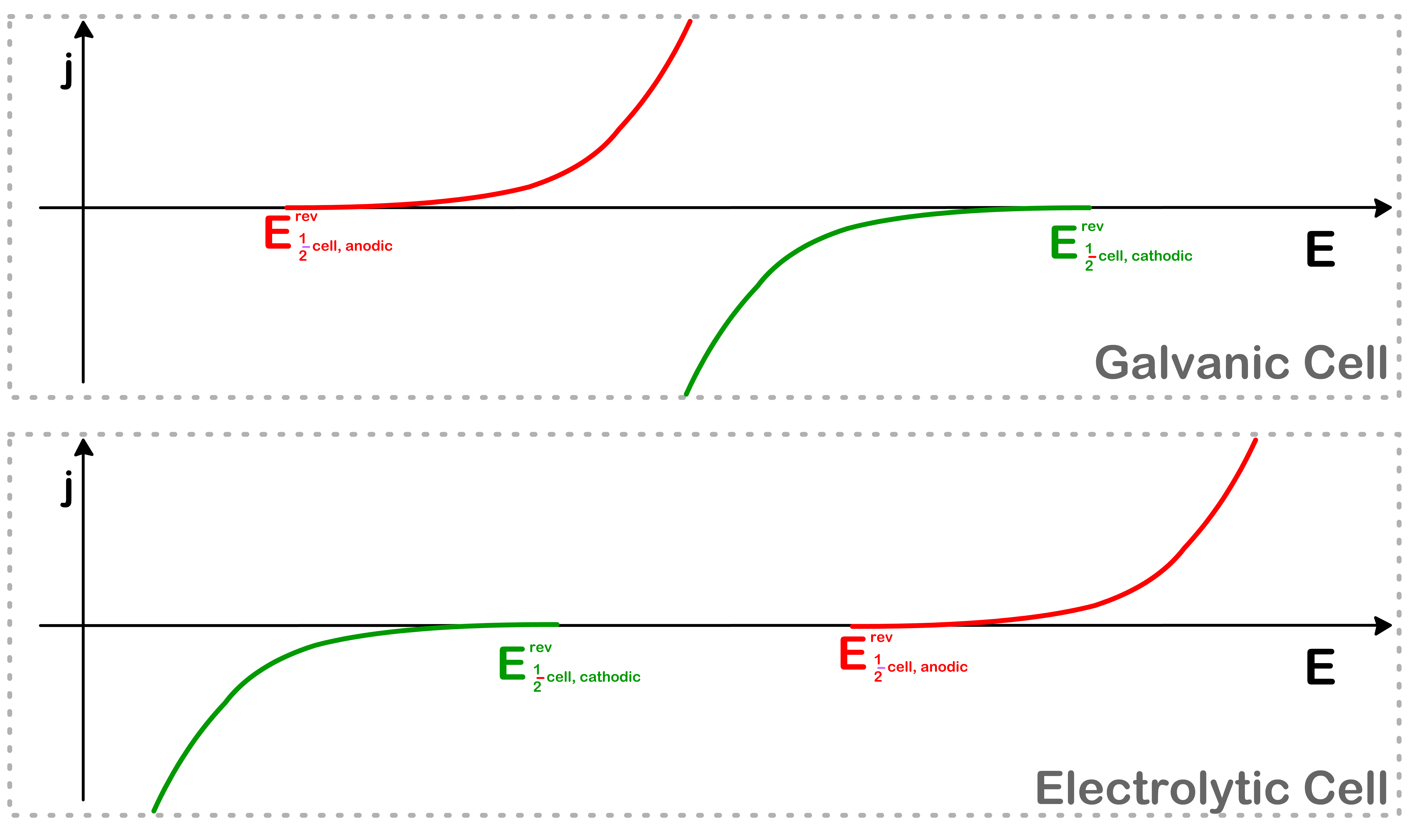 kinetics_of_electrochemistry_14.png