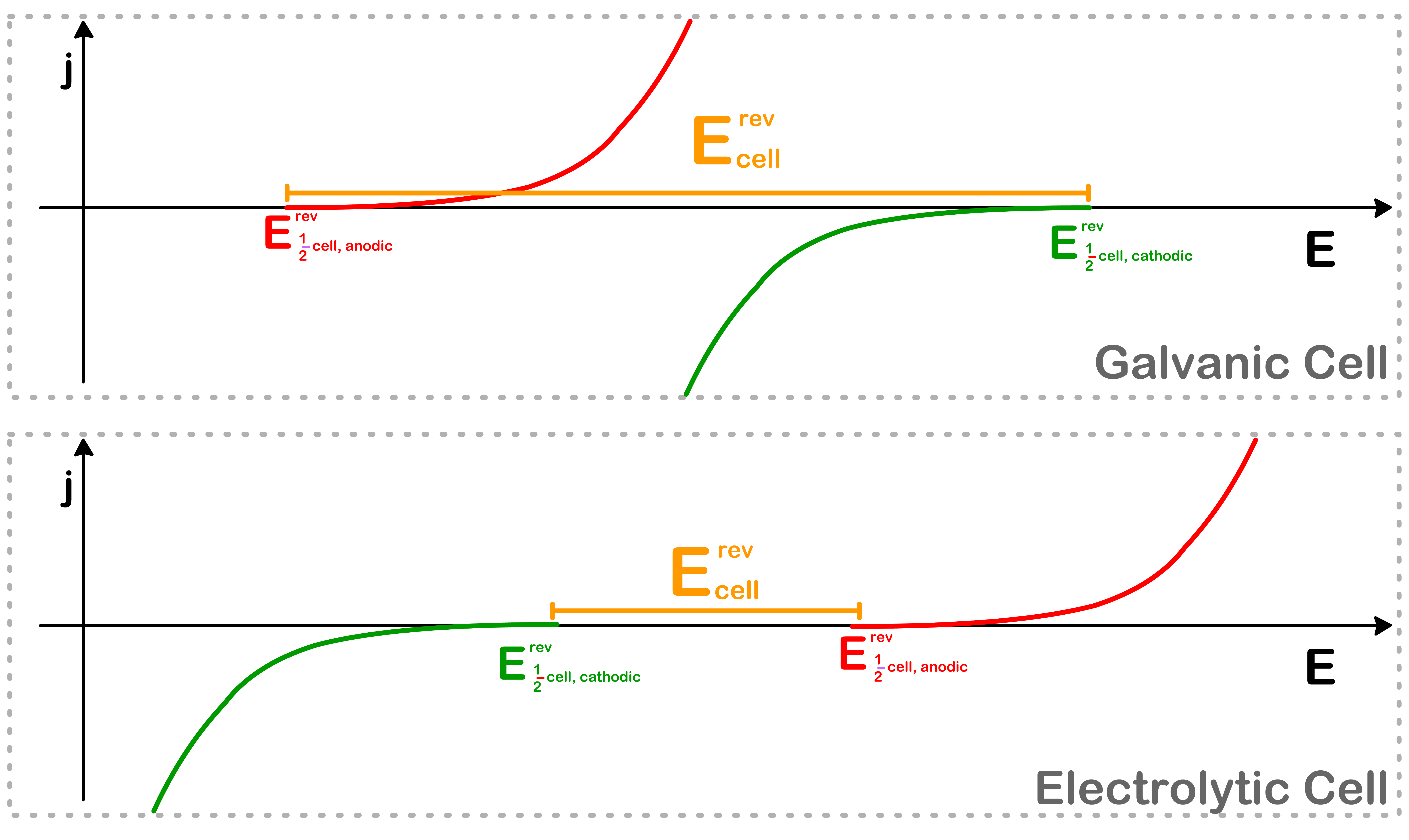 kinetics_of_electrochemistry_15.png