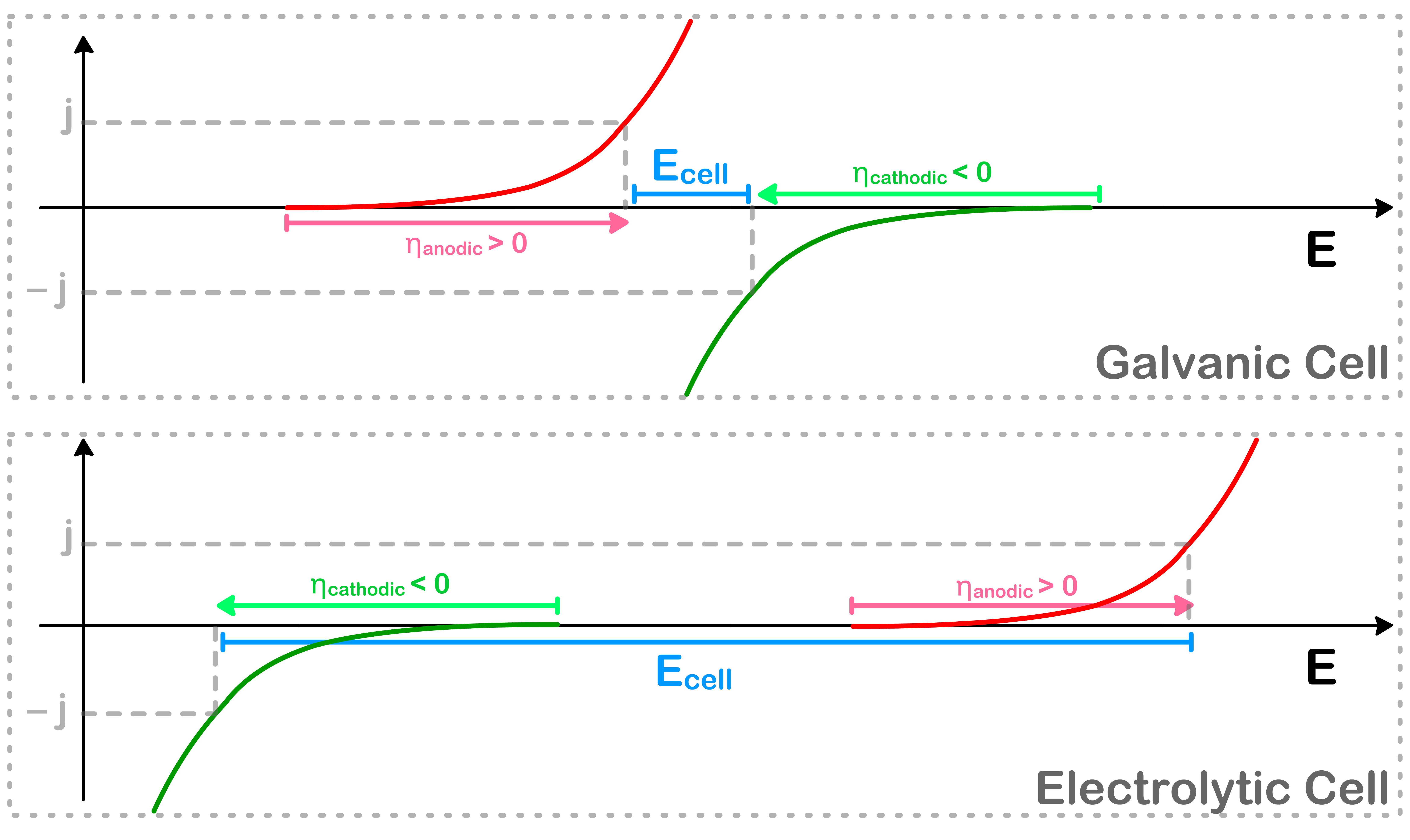 kinetics_of_electrochemistry_16.png