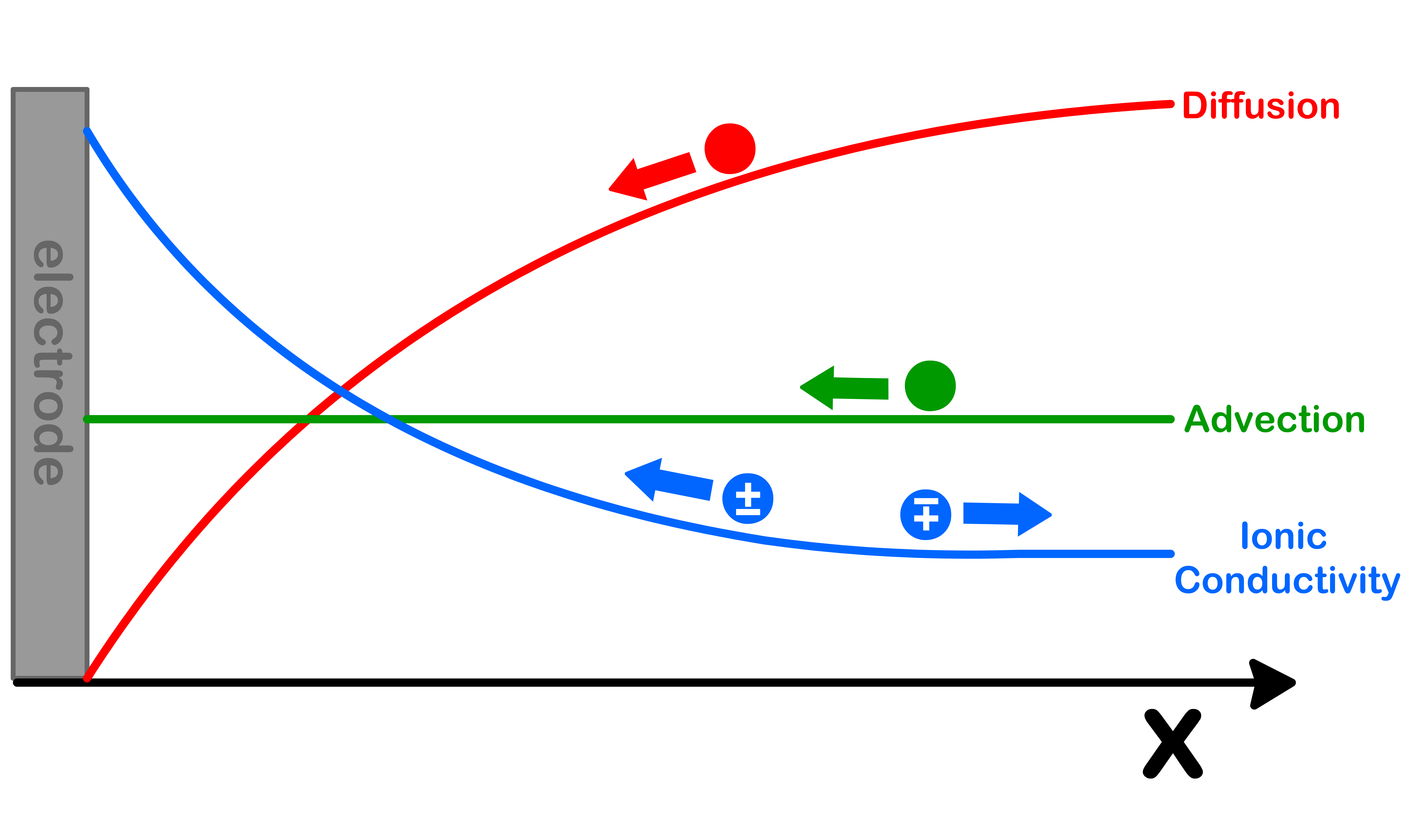 kinetics_of_electrochemistry_17.png