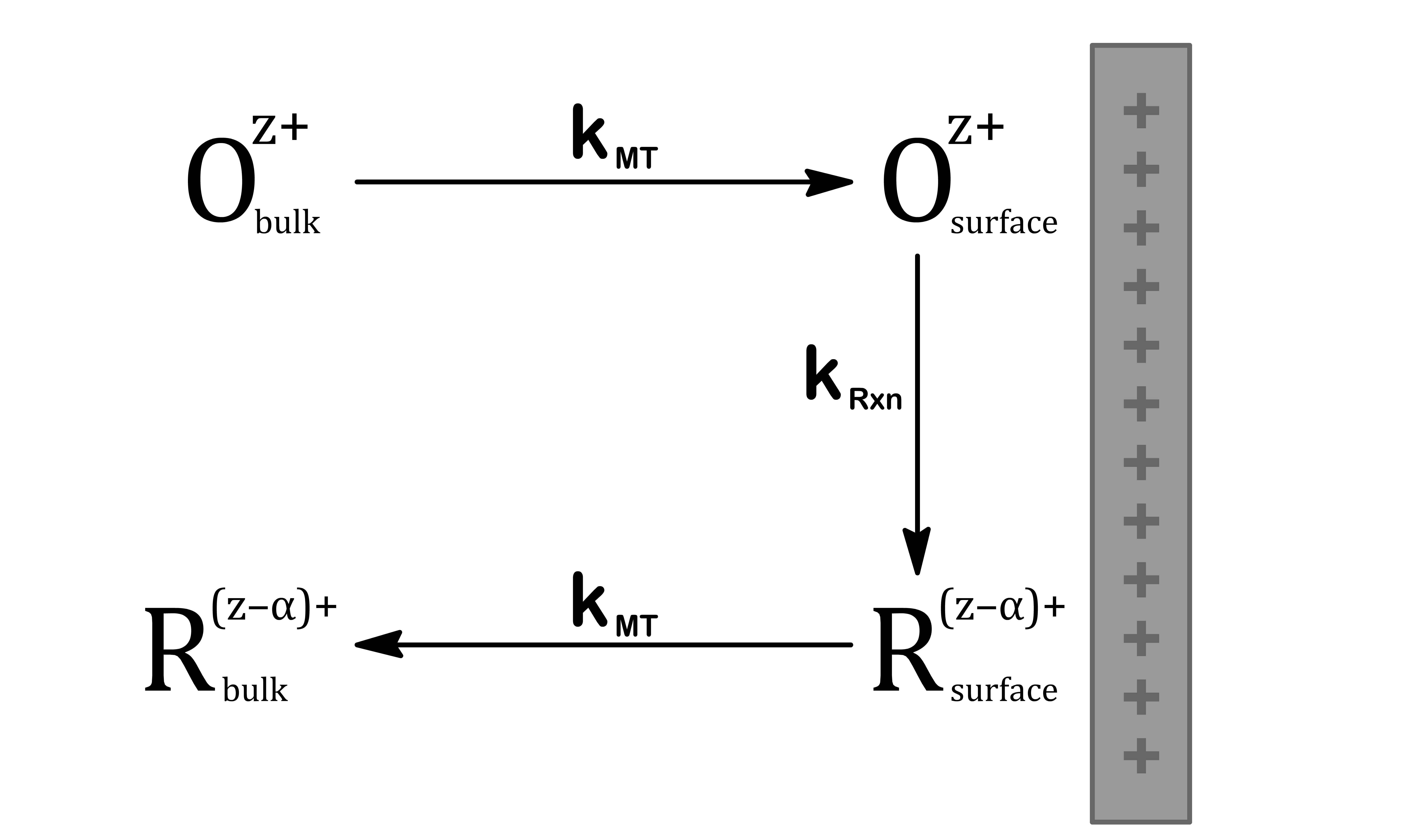 kinetics_of_electrochemistry_18.png