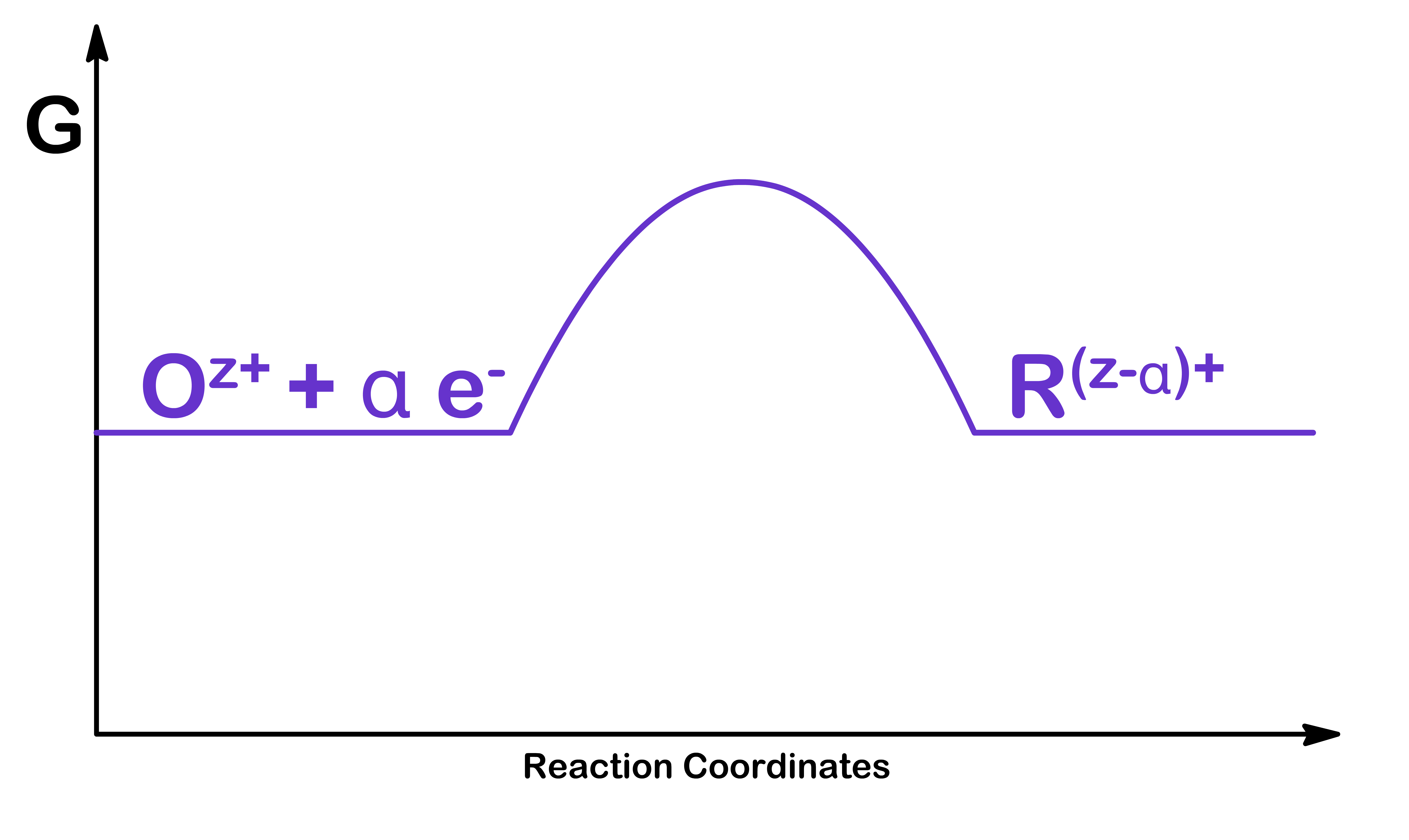 kinetics_of_electrochemistry_2.png