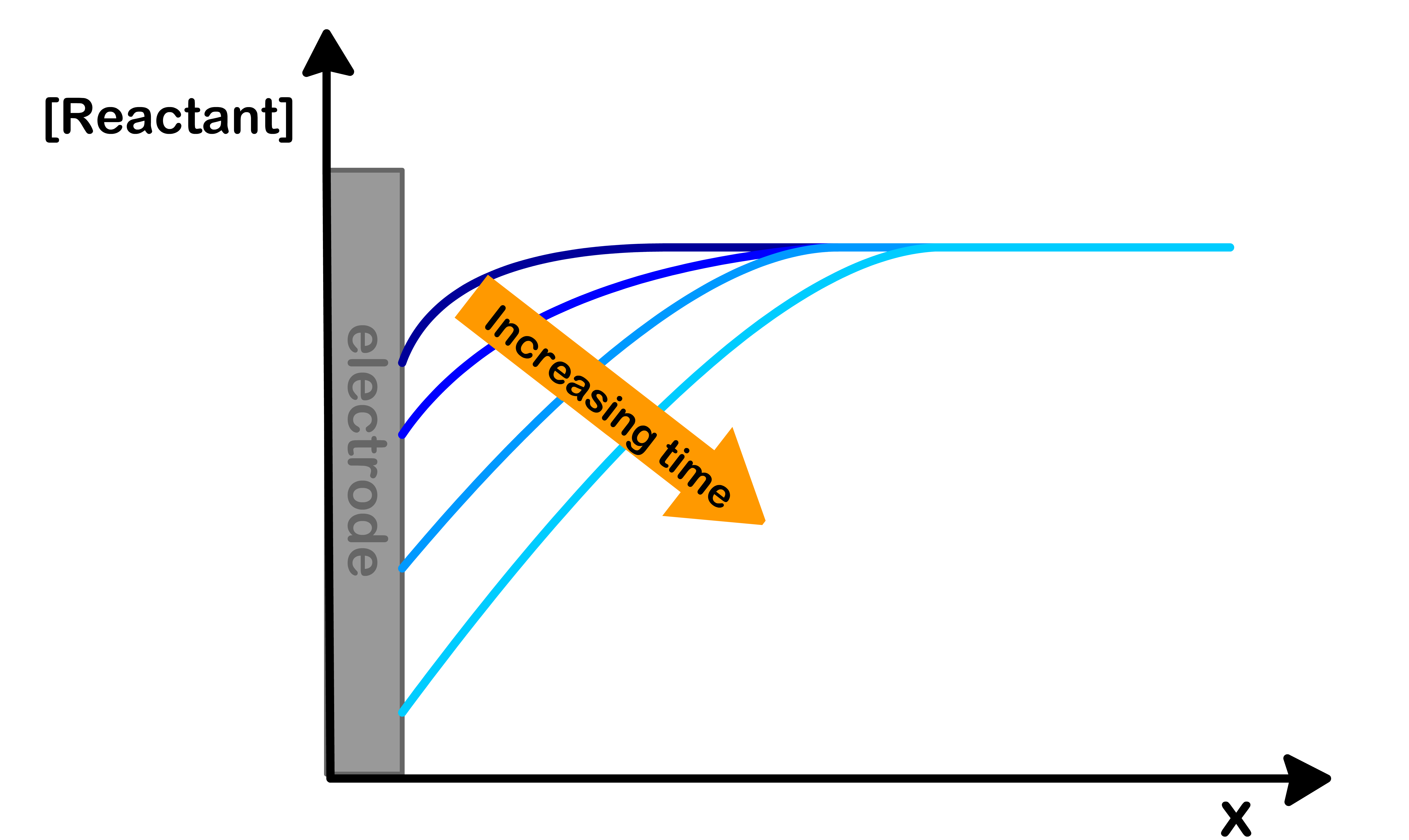 kinetics_of_electrochemistry_20.png