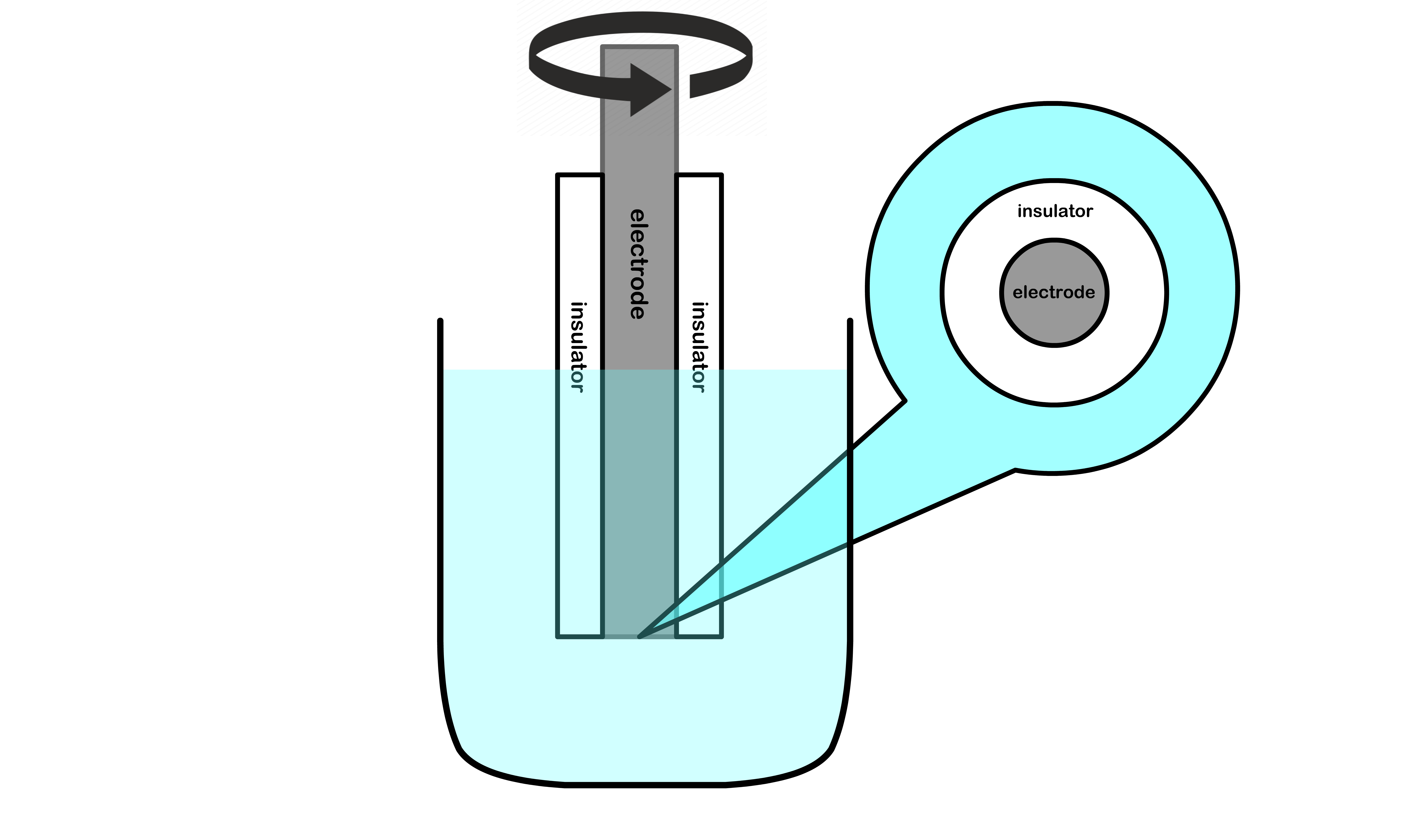 kinetics_of_electrochemistry_21.png