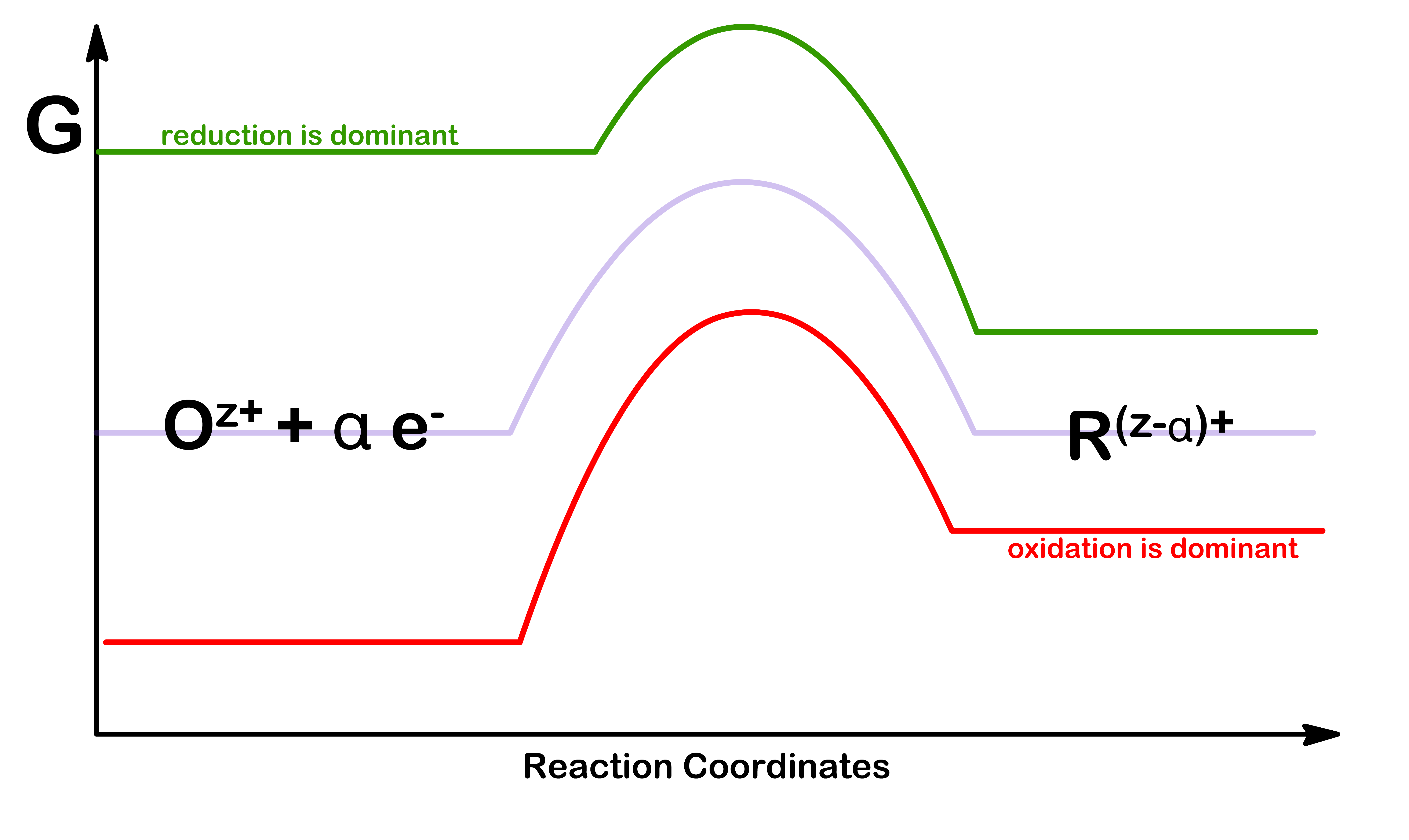 kinetics_of_electrochemistry_3.png