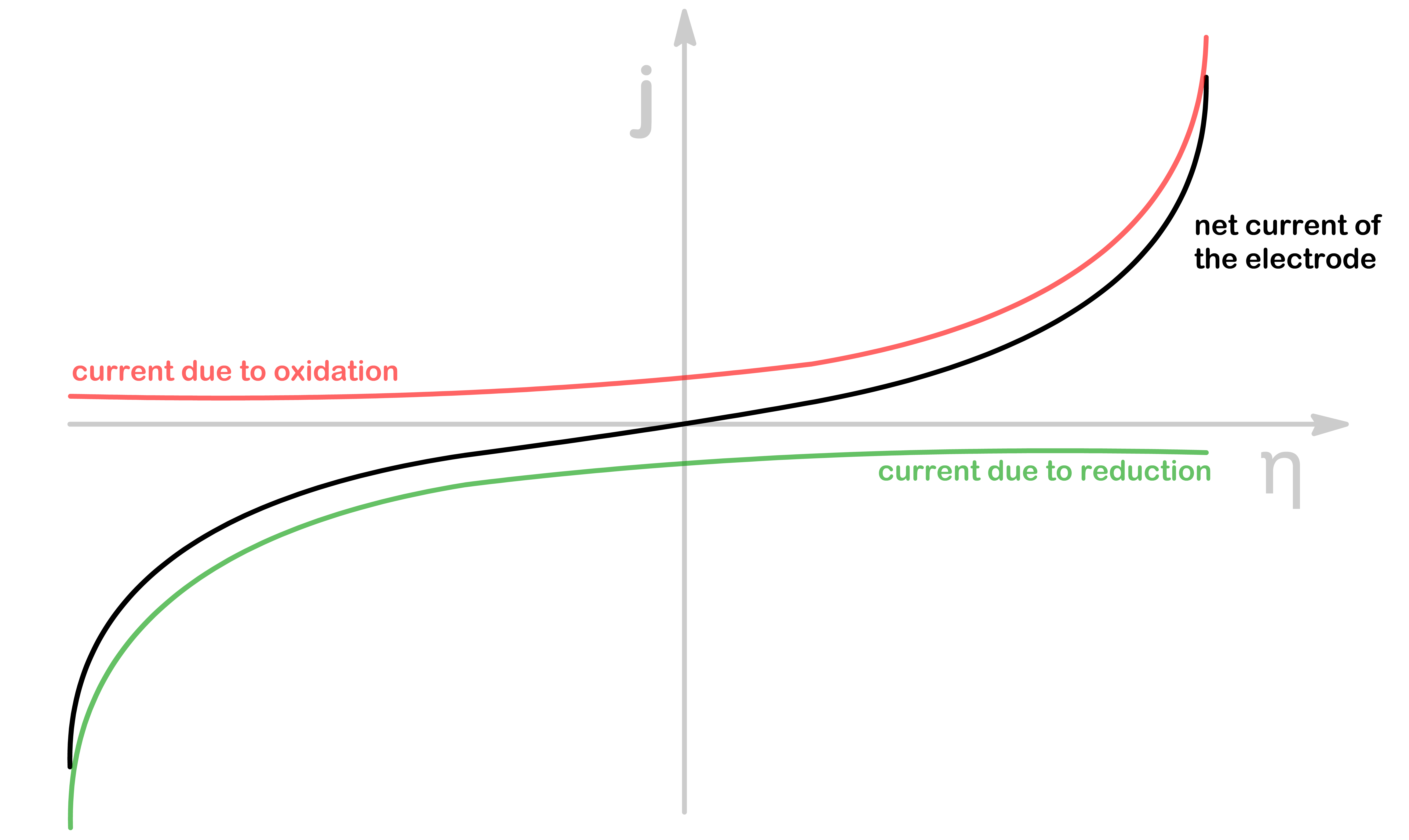 kinetics_of_electrochemistry_4.png