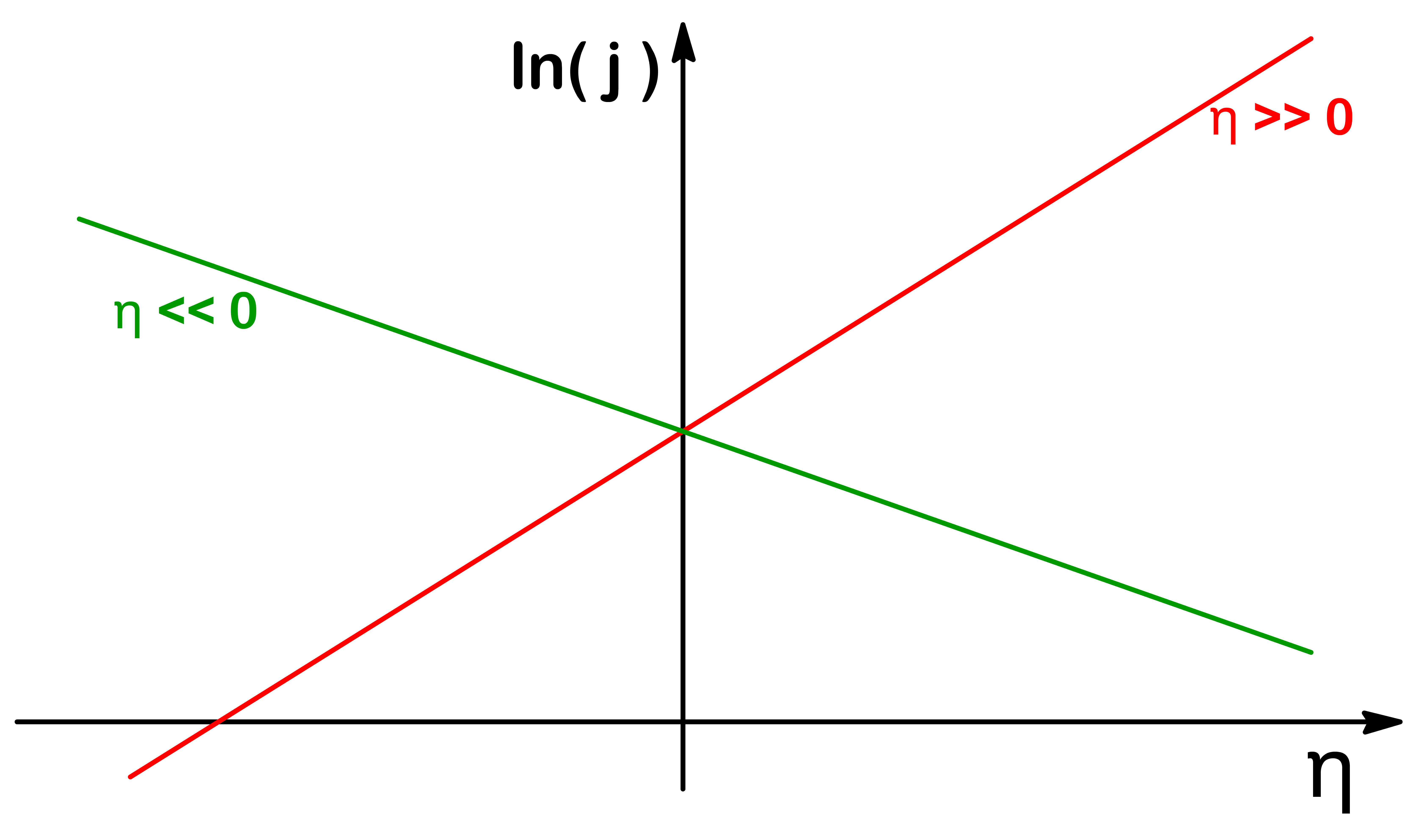 kinetics_of_electrochemistry_5.png