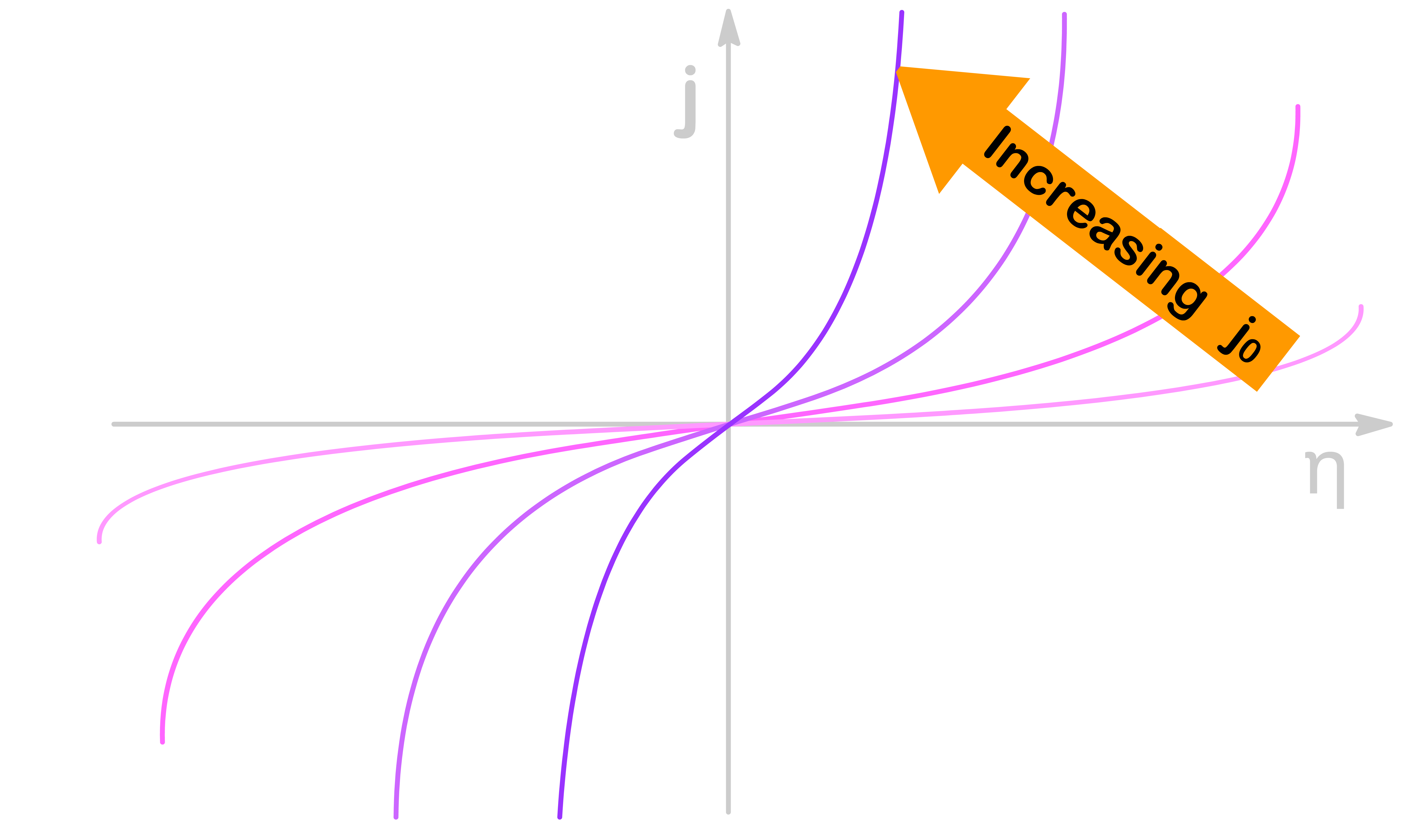 kinetics_of_electrochemistry_6.png