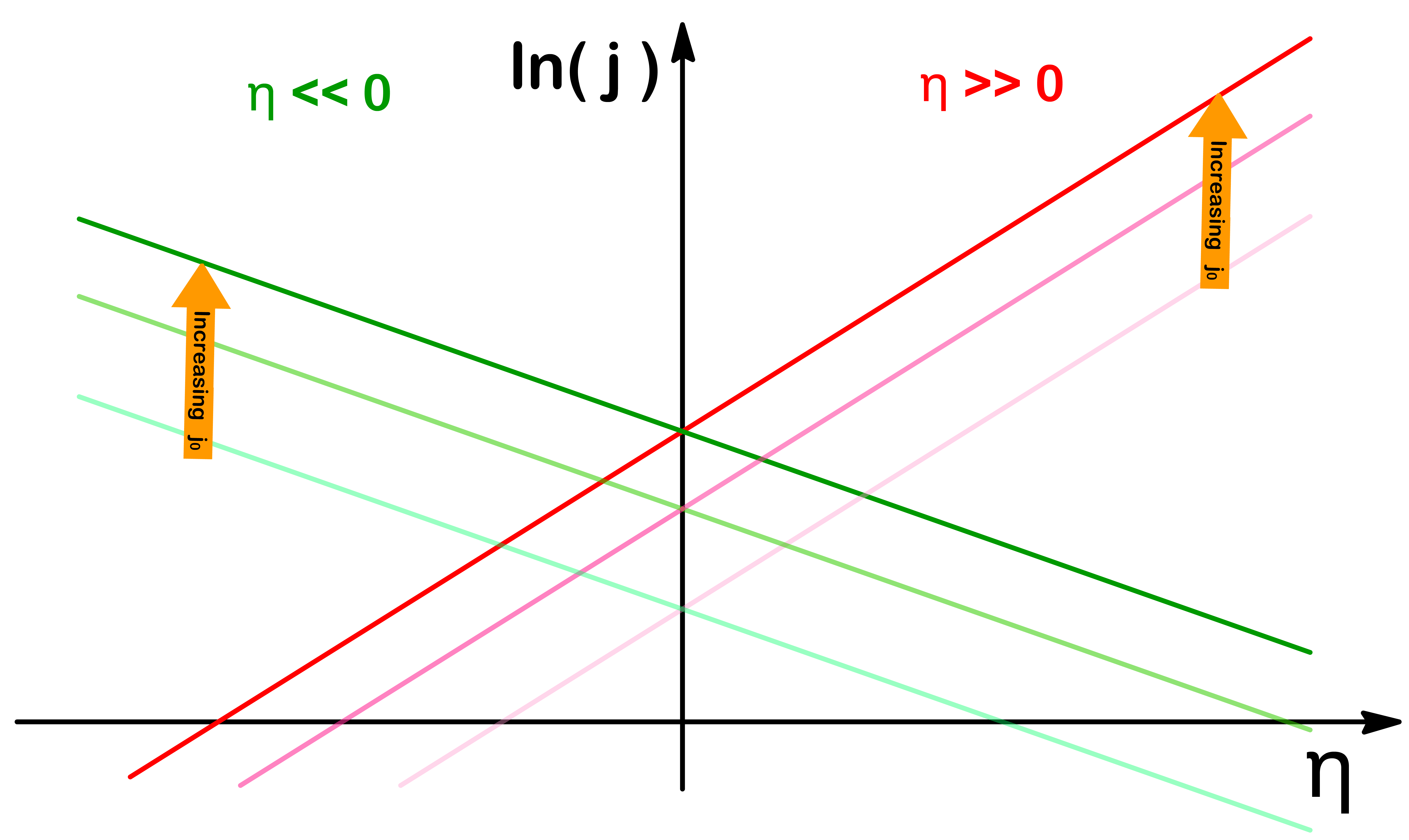 kinetics_of_electrochemistry_7.png