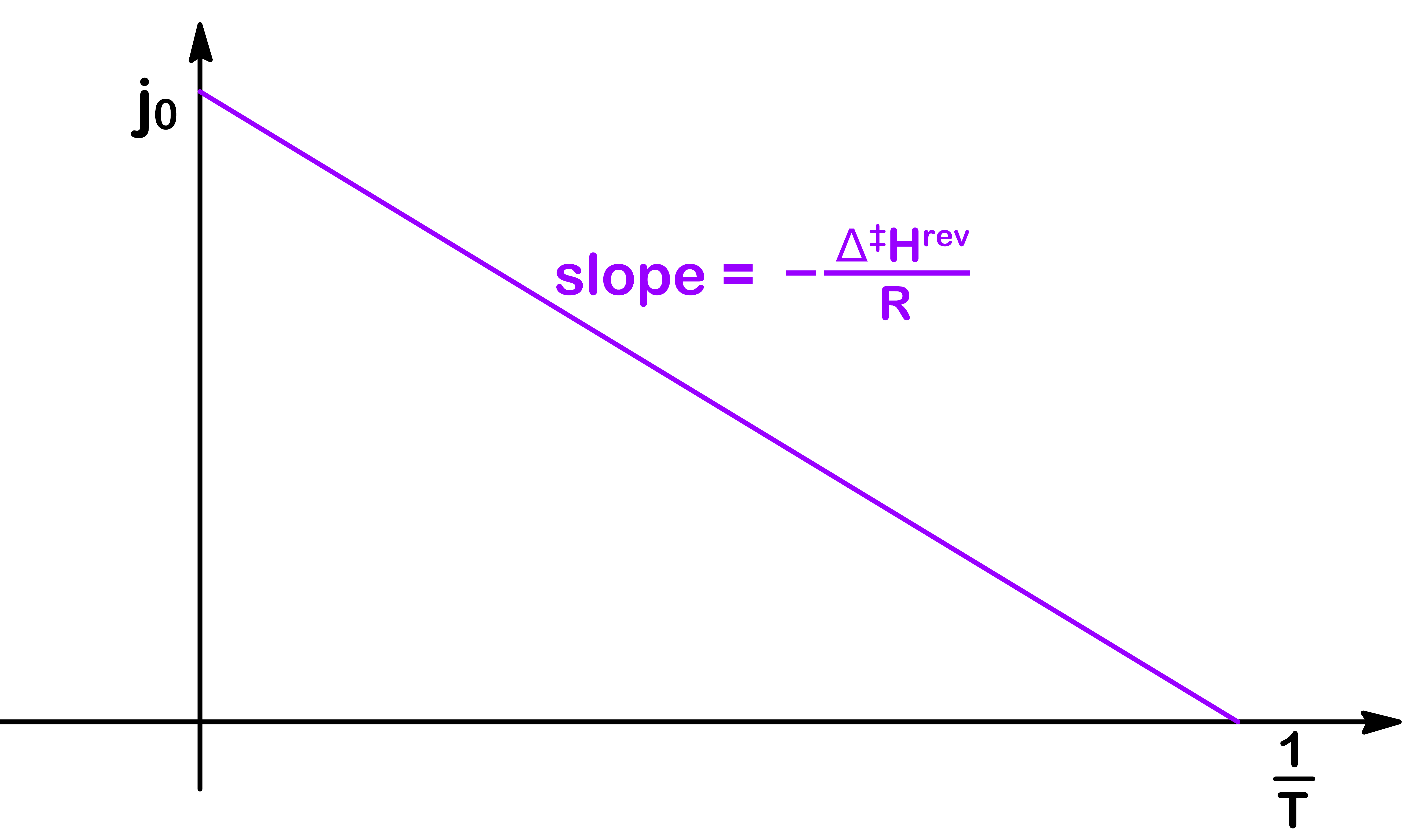 kinetics_of_electrochemistry_8.png