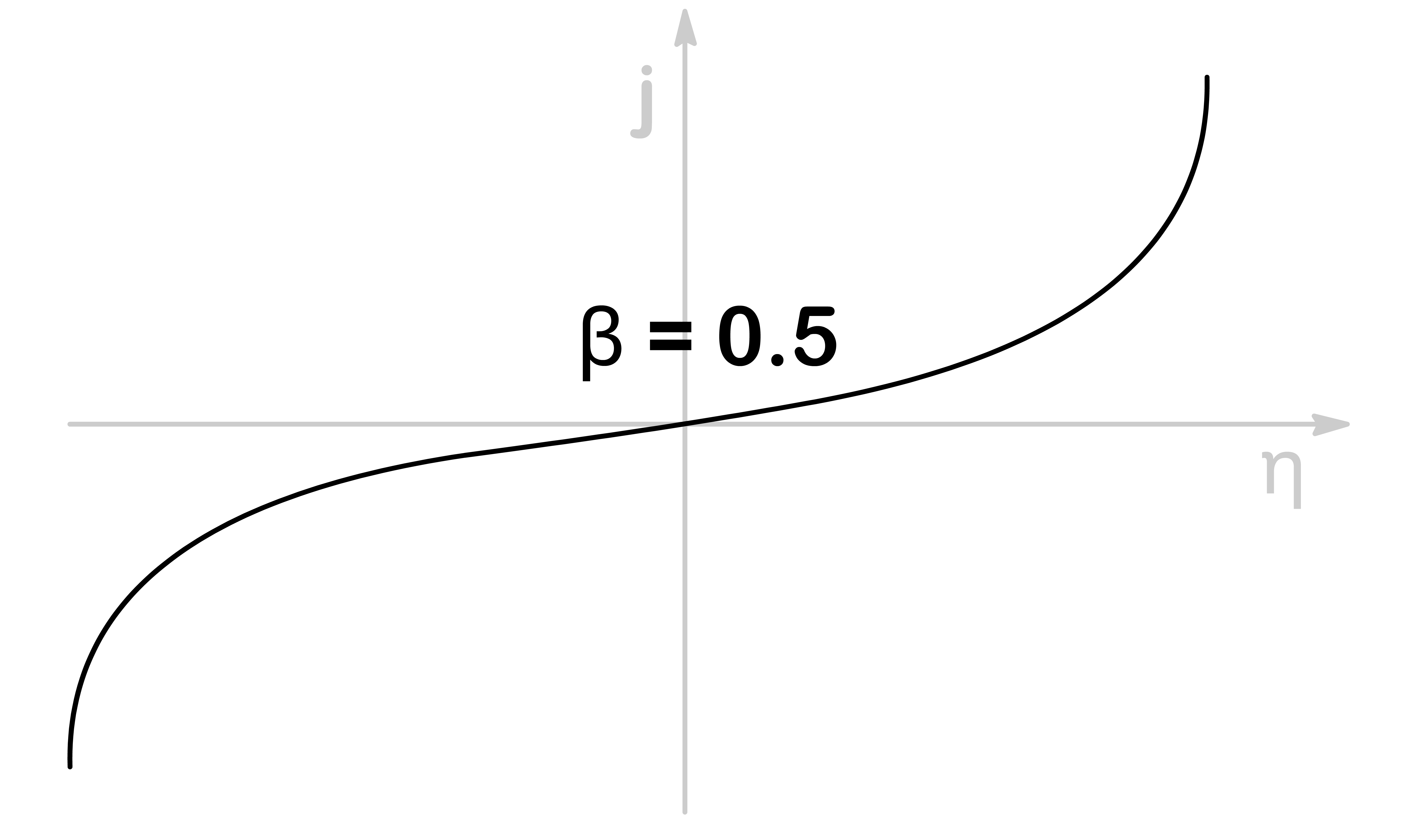 kinetics_of_electrochemistry_9.png