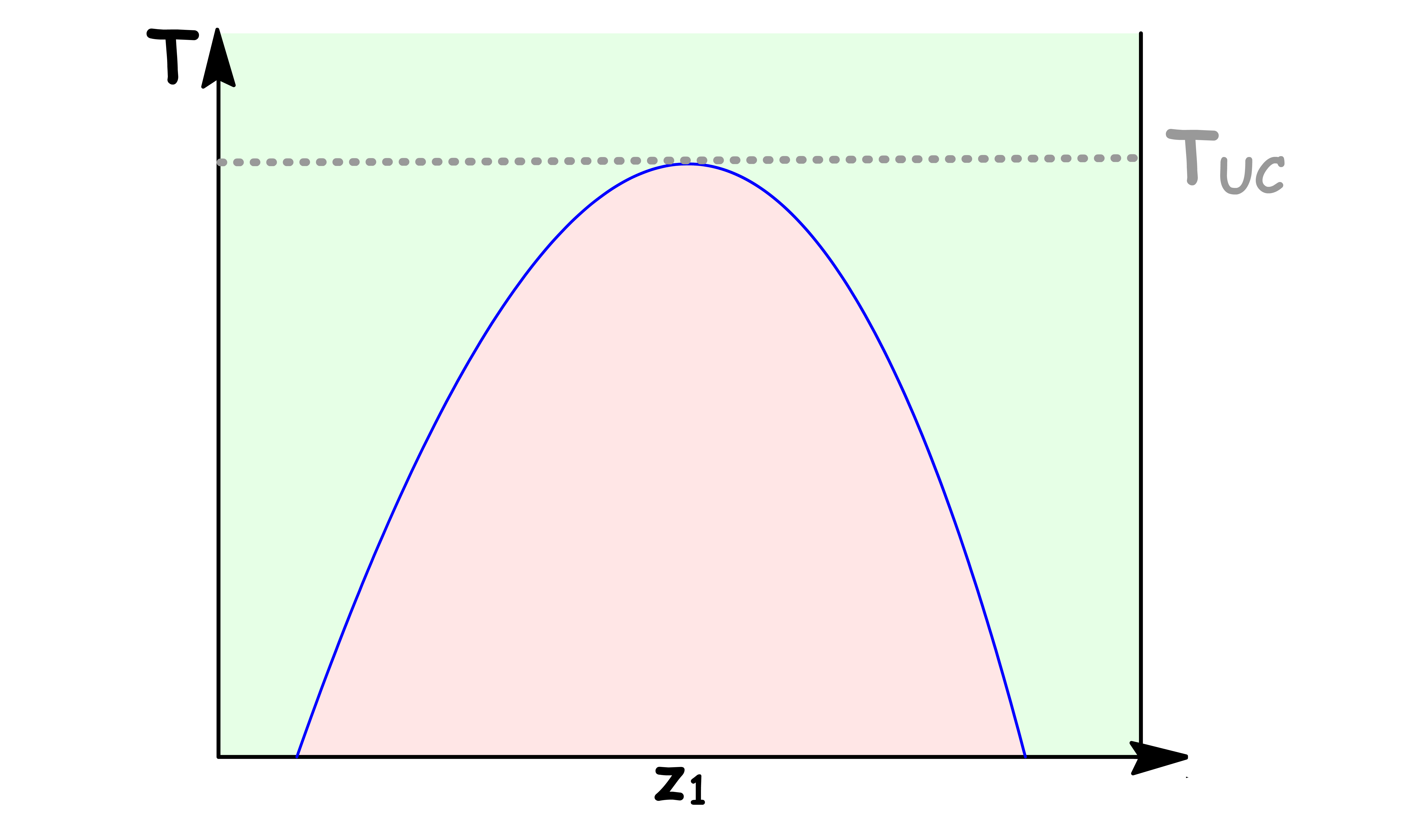 phase_diagrams_50.png