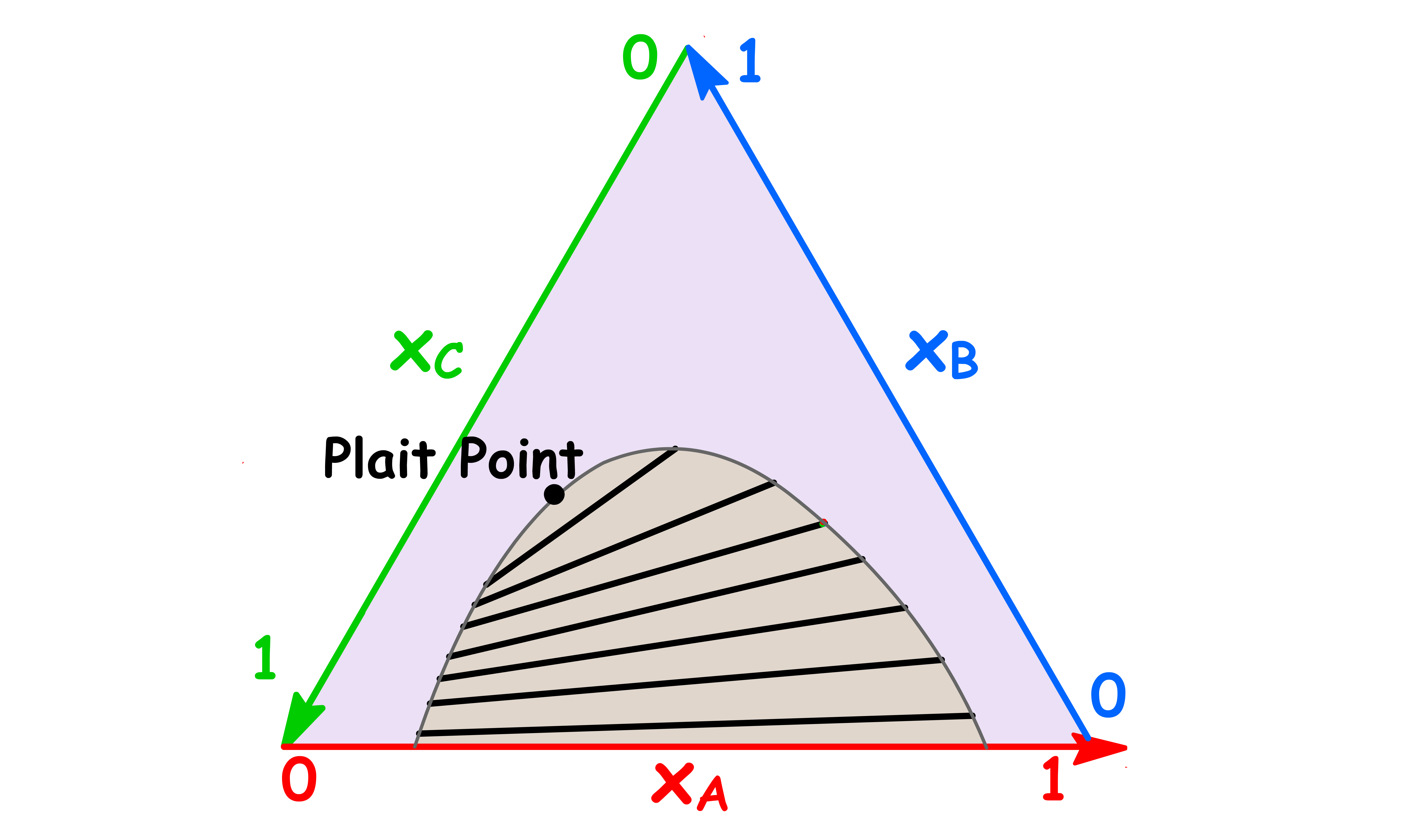 phase_diagrams_60.png