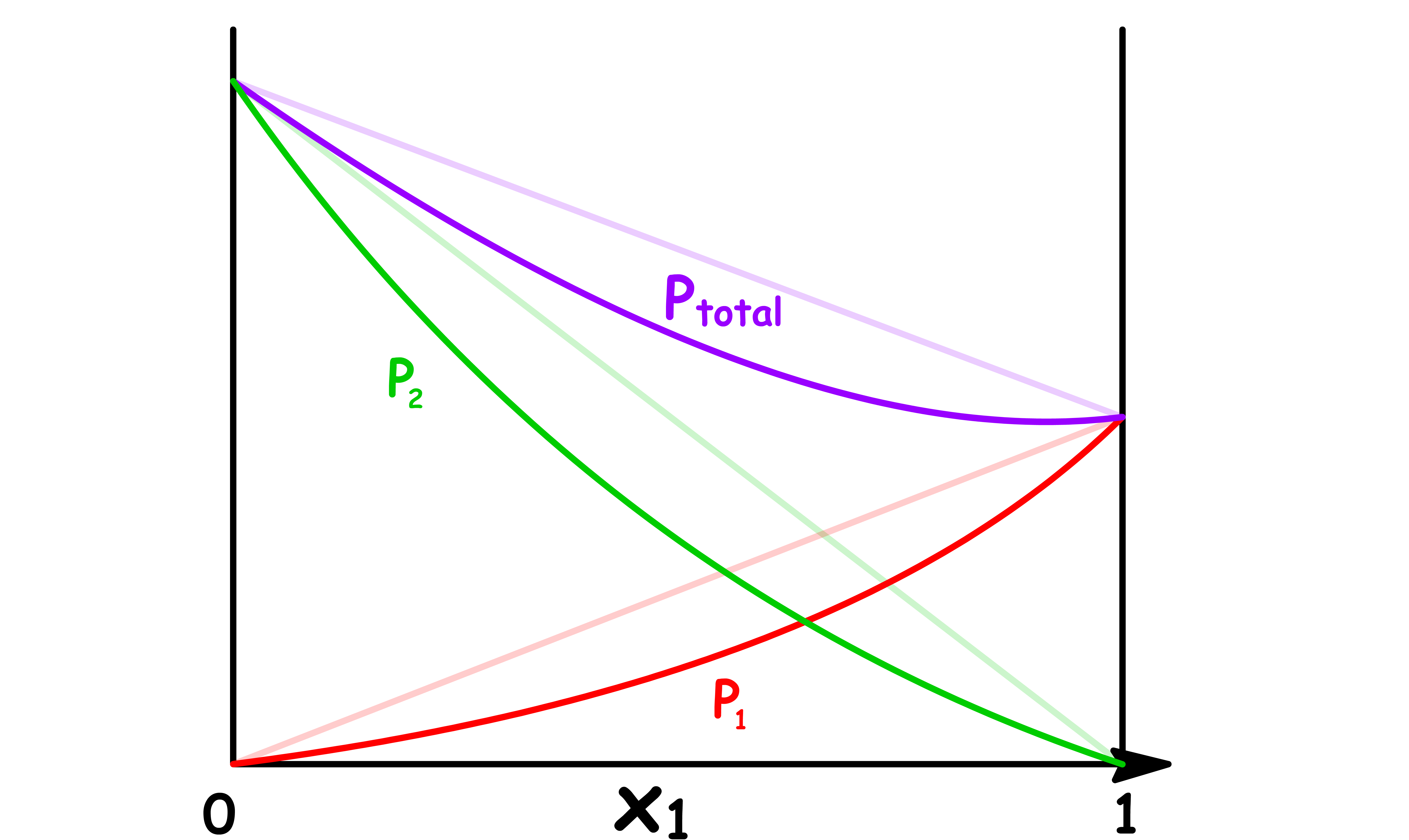 simple_mixtures_23.png