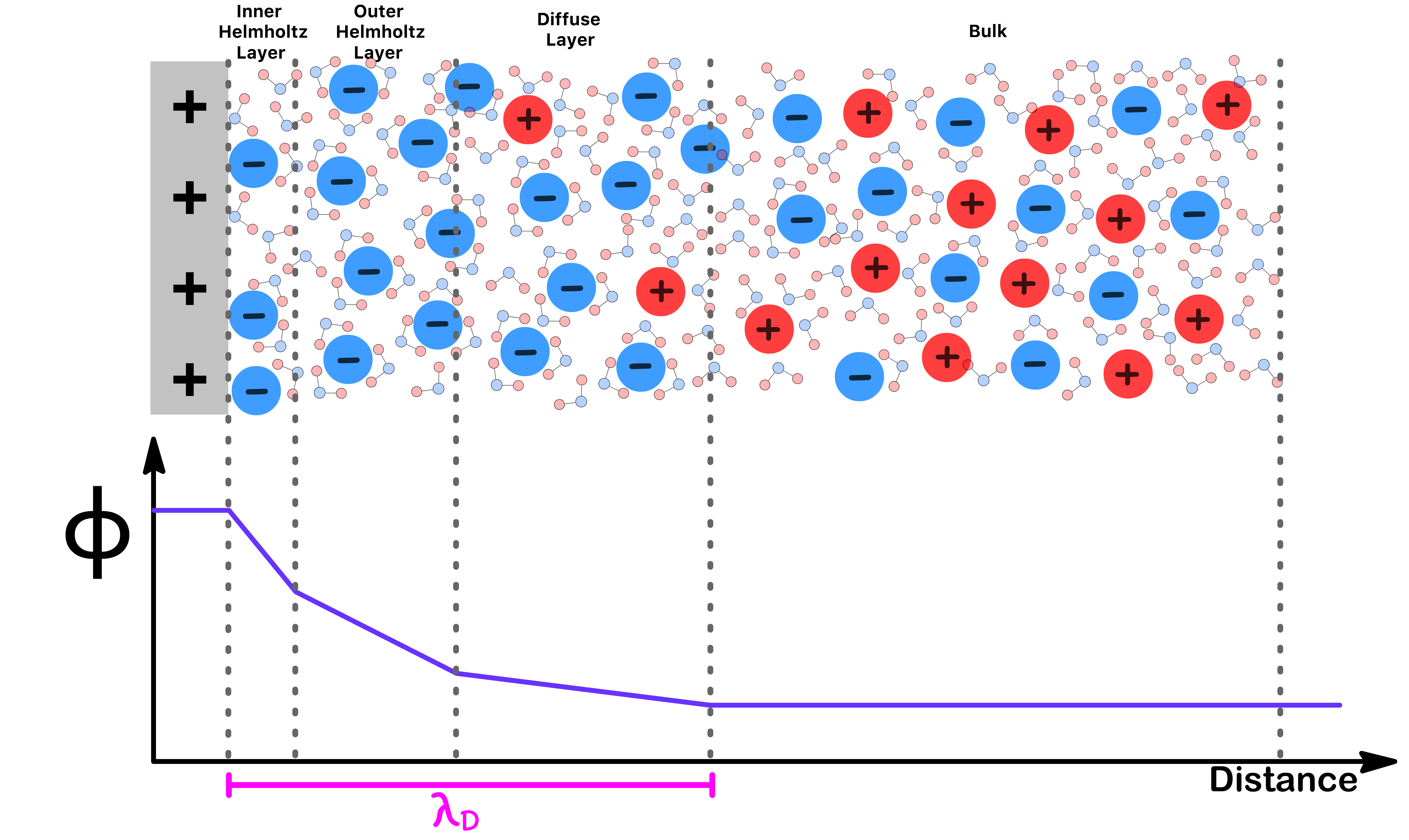 thermodynamics_of_electrochemistry_13.png