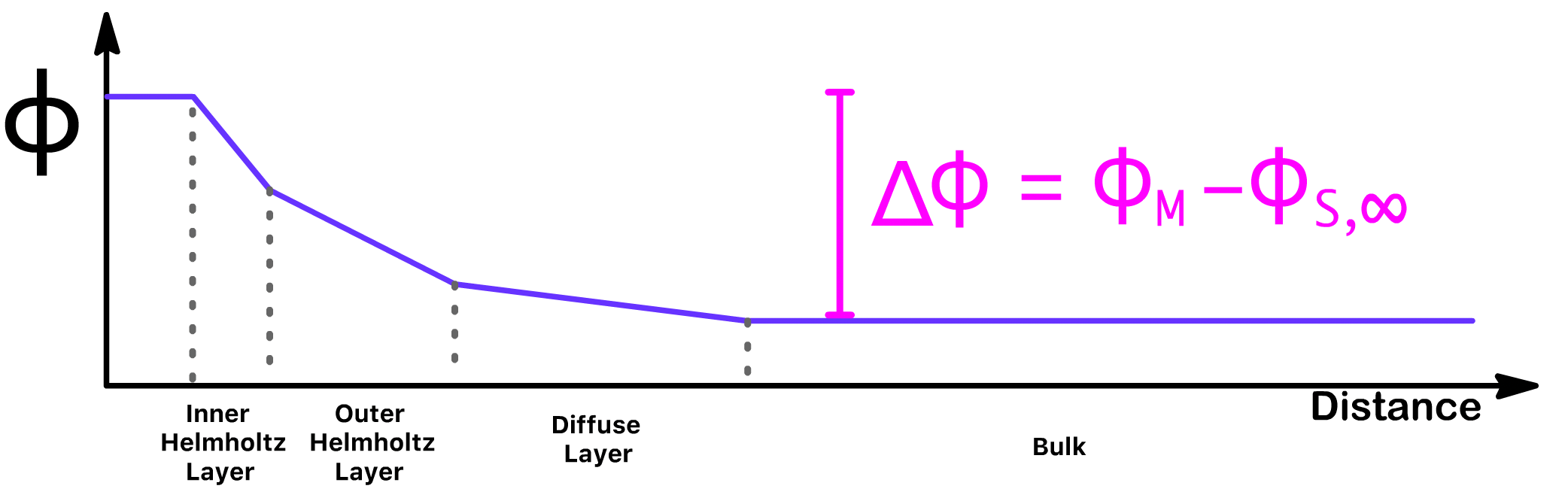 thermodynamics_of_electrochemistry_14.png