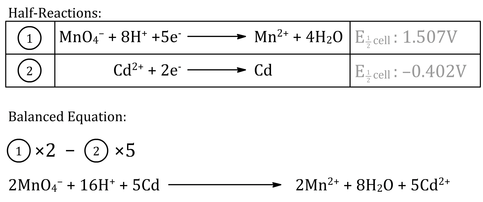 thermodynamics_of_electrochemistry_16.png