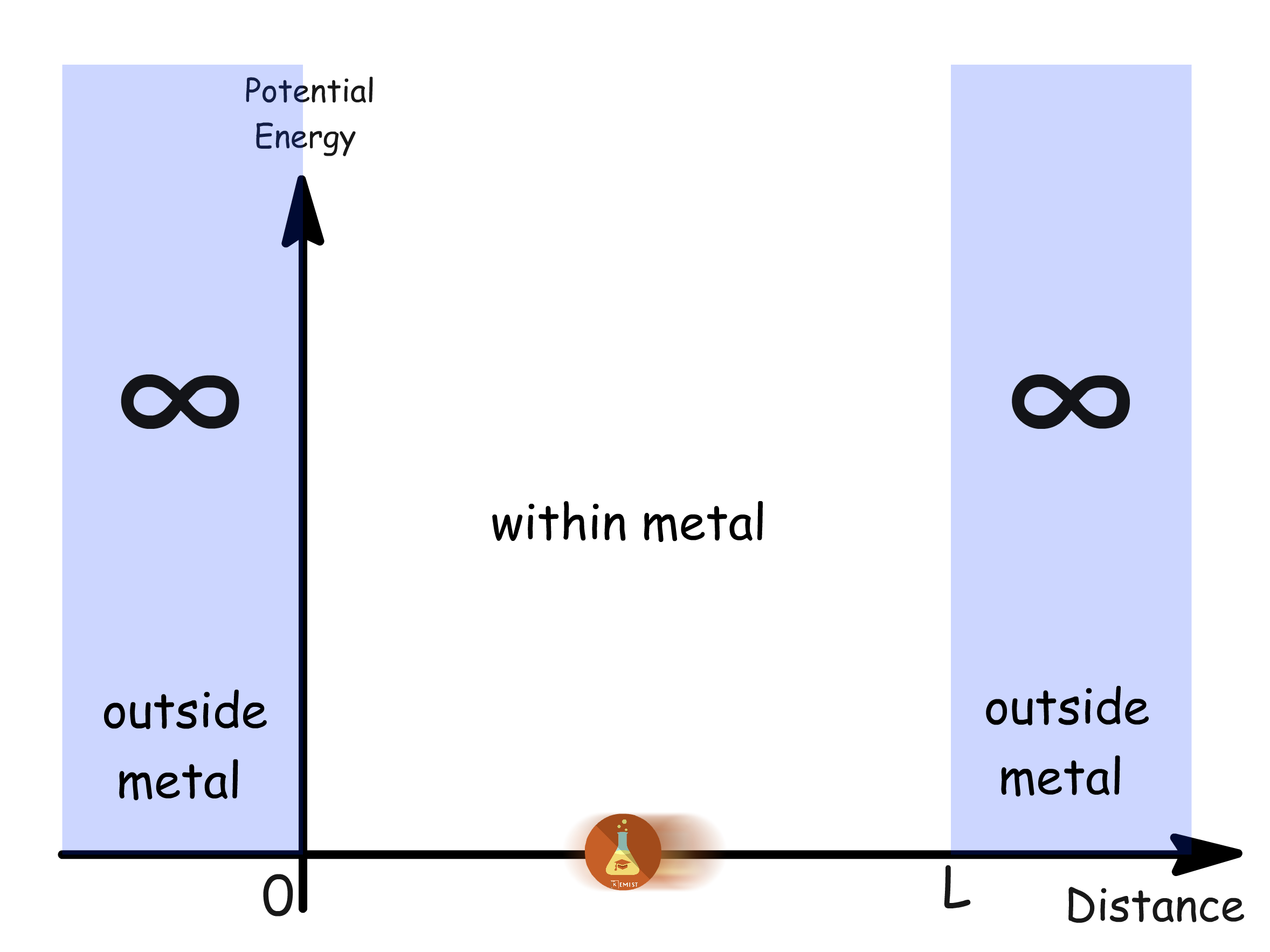 electronic_properties_of_solid_1.png