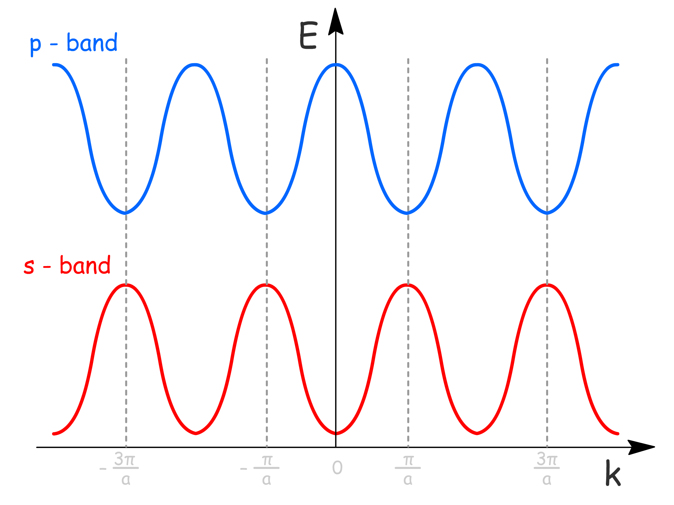 electronic_properties_of_solid_13.png