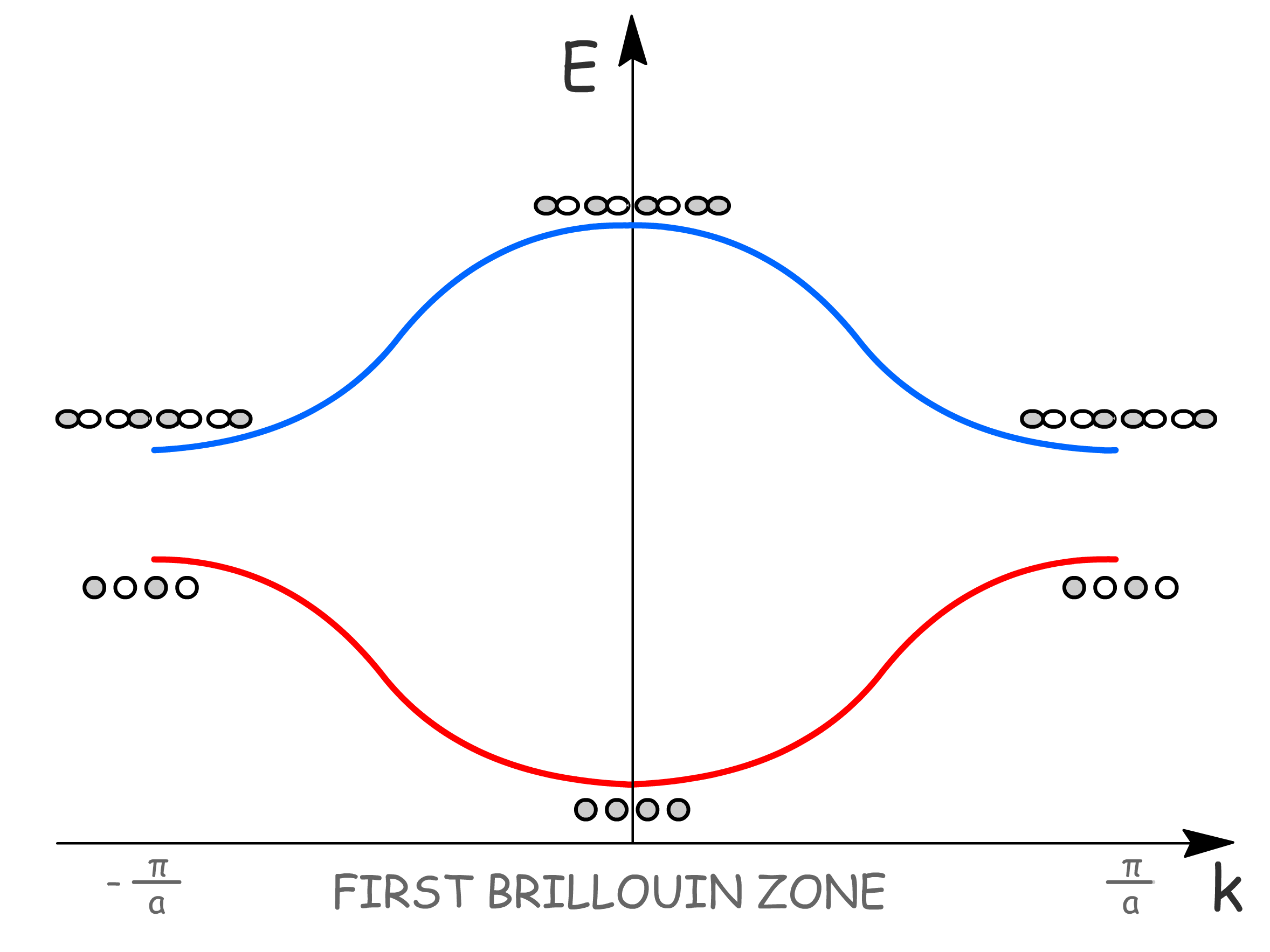 electronic_properties_of_solid_14.png