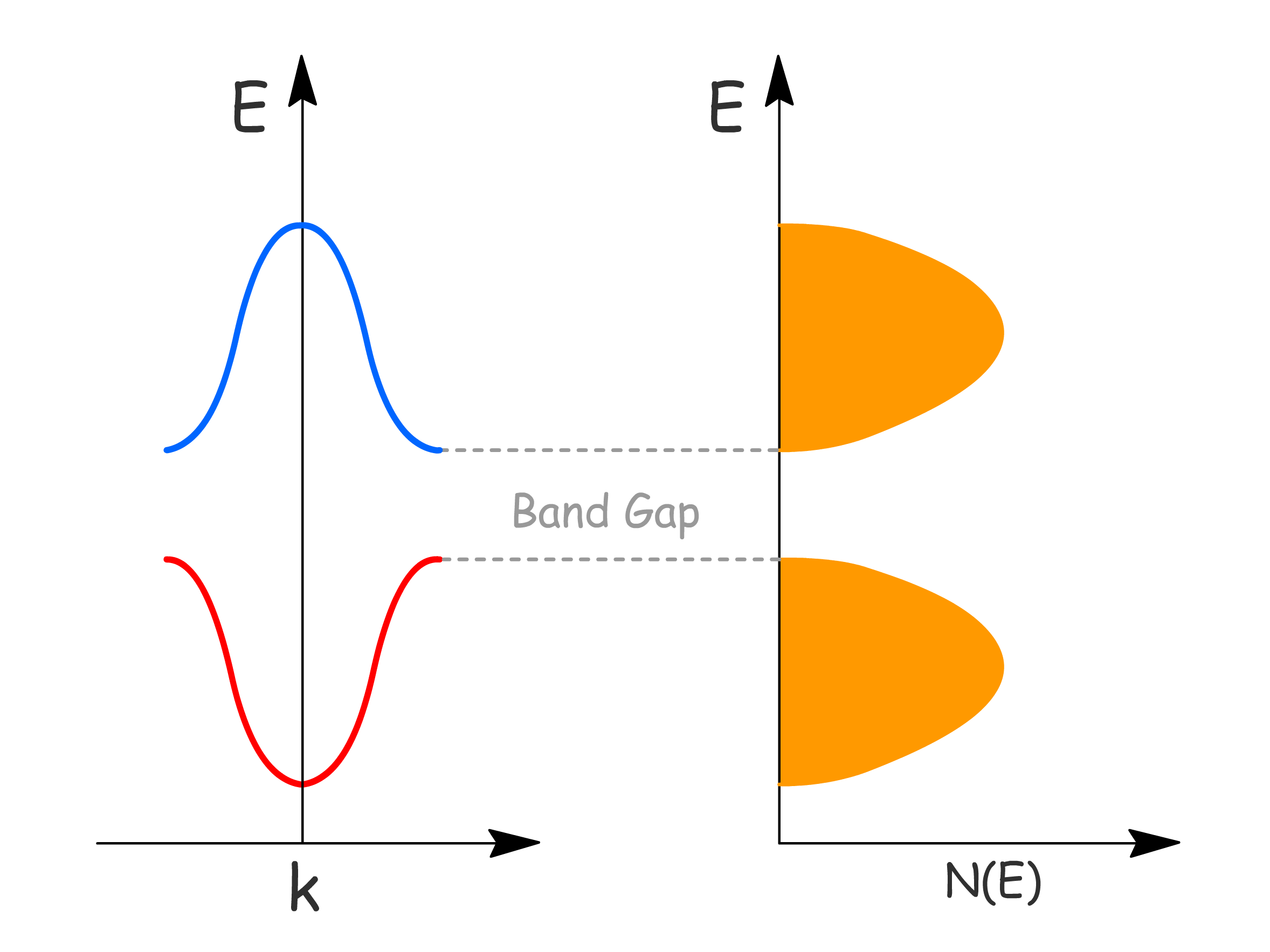 electronic_properties_of_solid_15.png