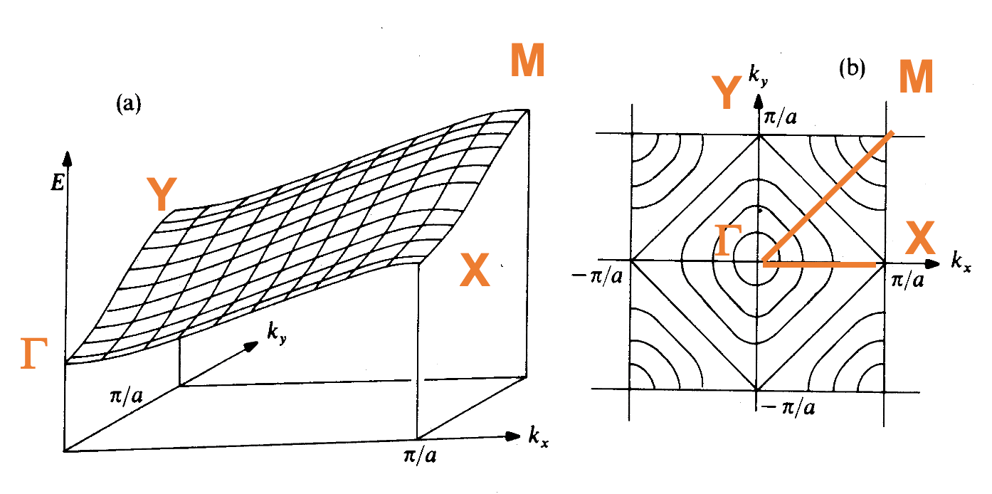 electronic_properties_of_solid_17.png