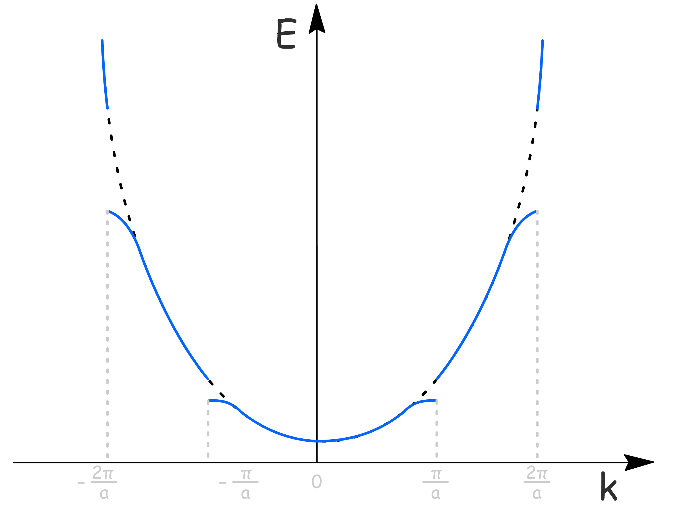 electronic_properties_of_solid_20.png