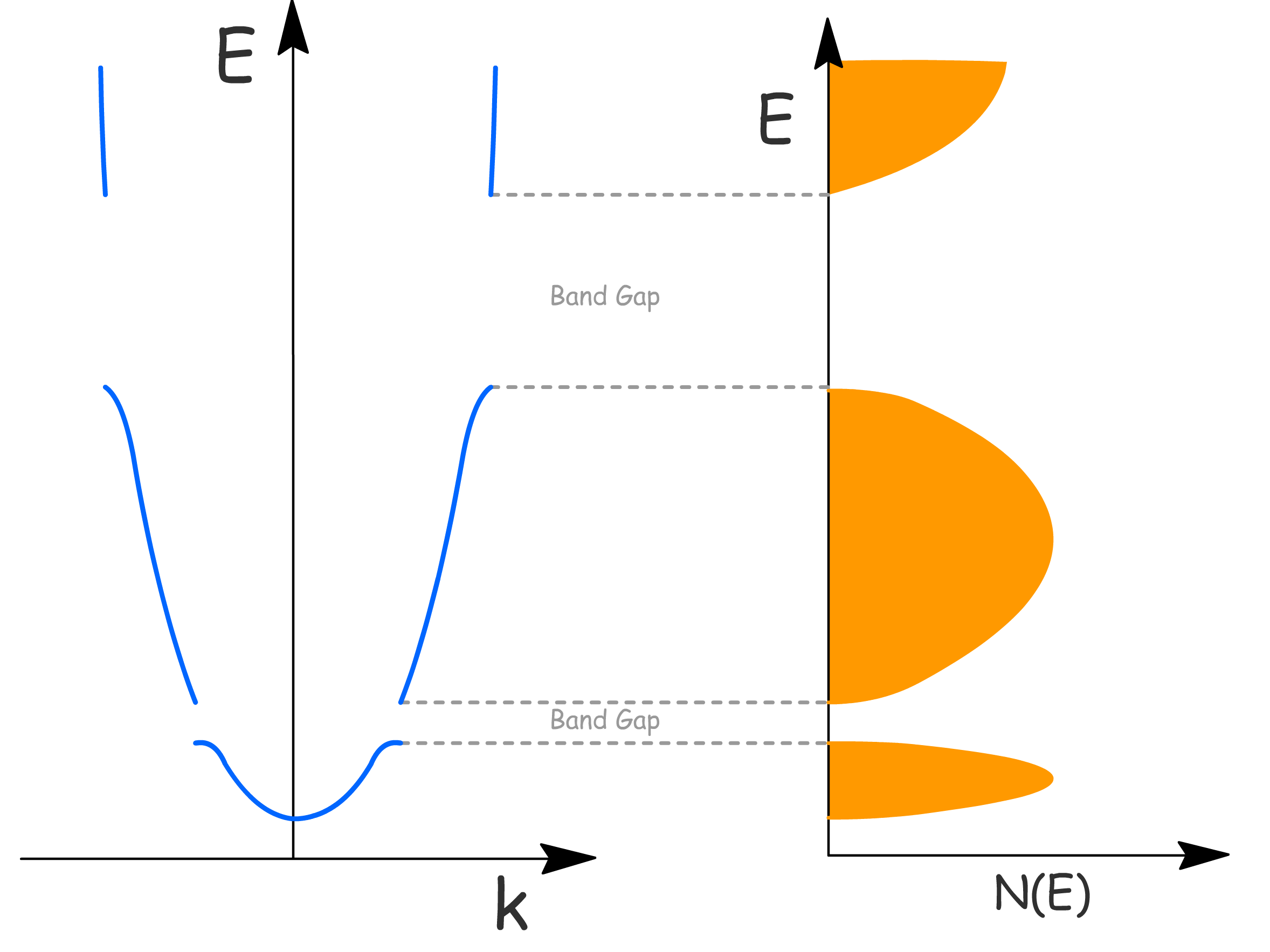 electronic_properties_of_solid_21.png