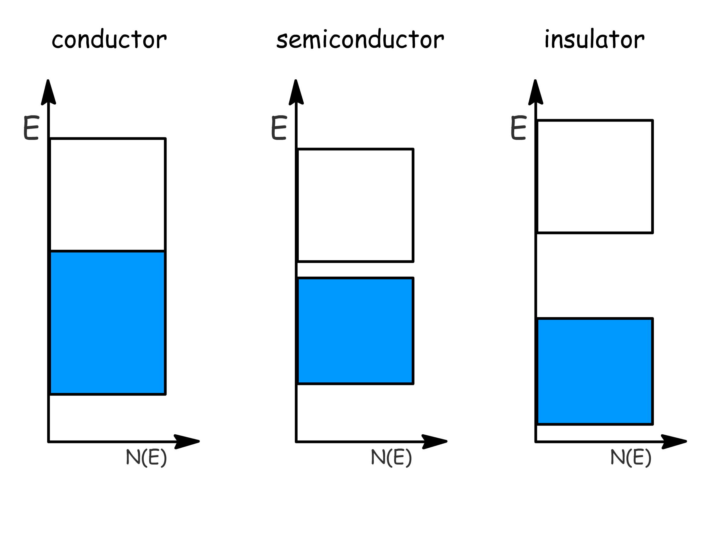 electronic_properties_of_solid_22.png