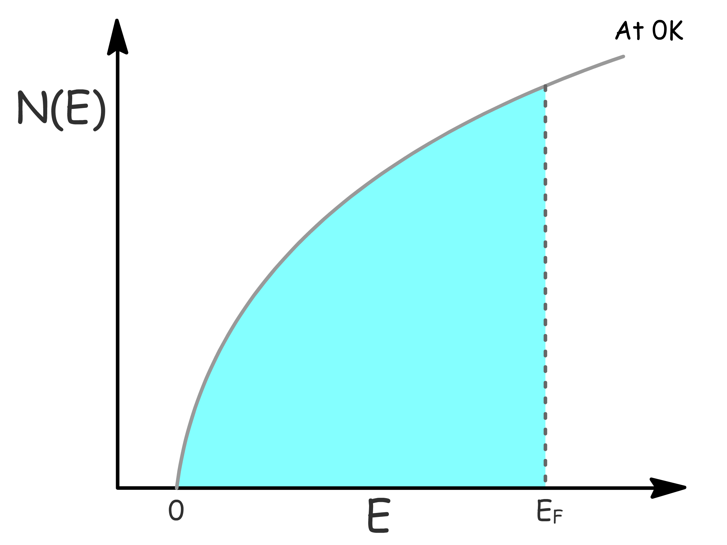 electronic_properties_of_solid_5.png