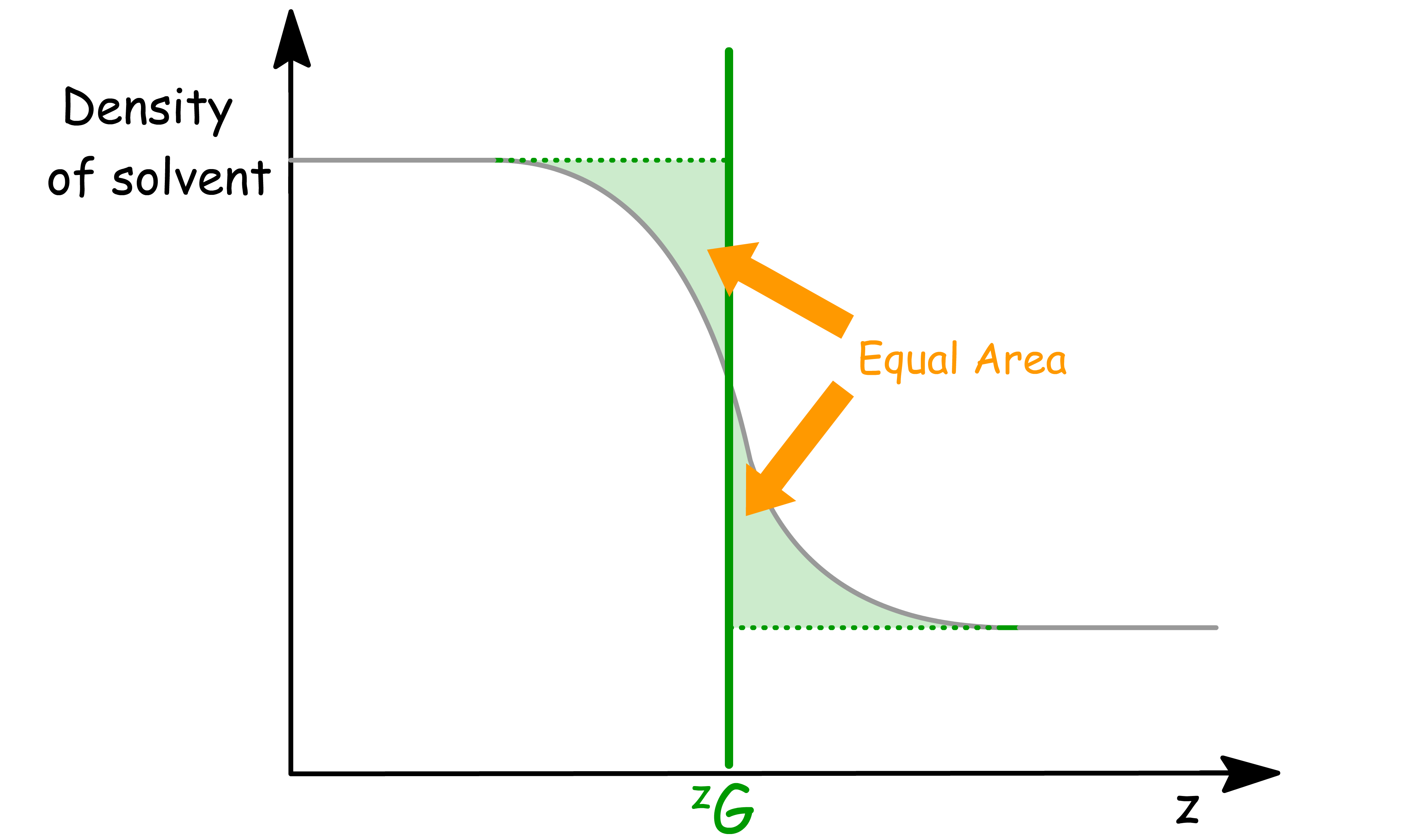 advance_interfacial_science_1.png