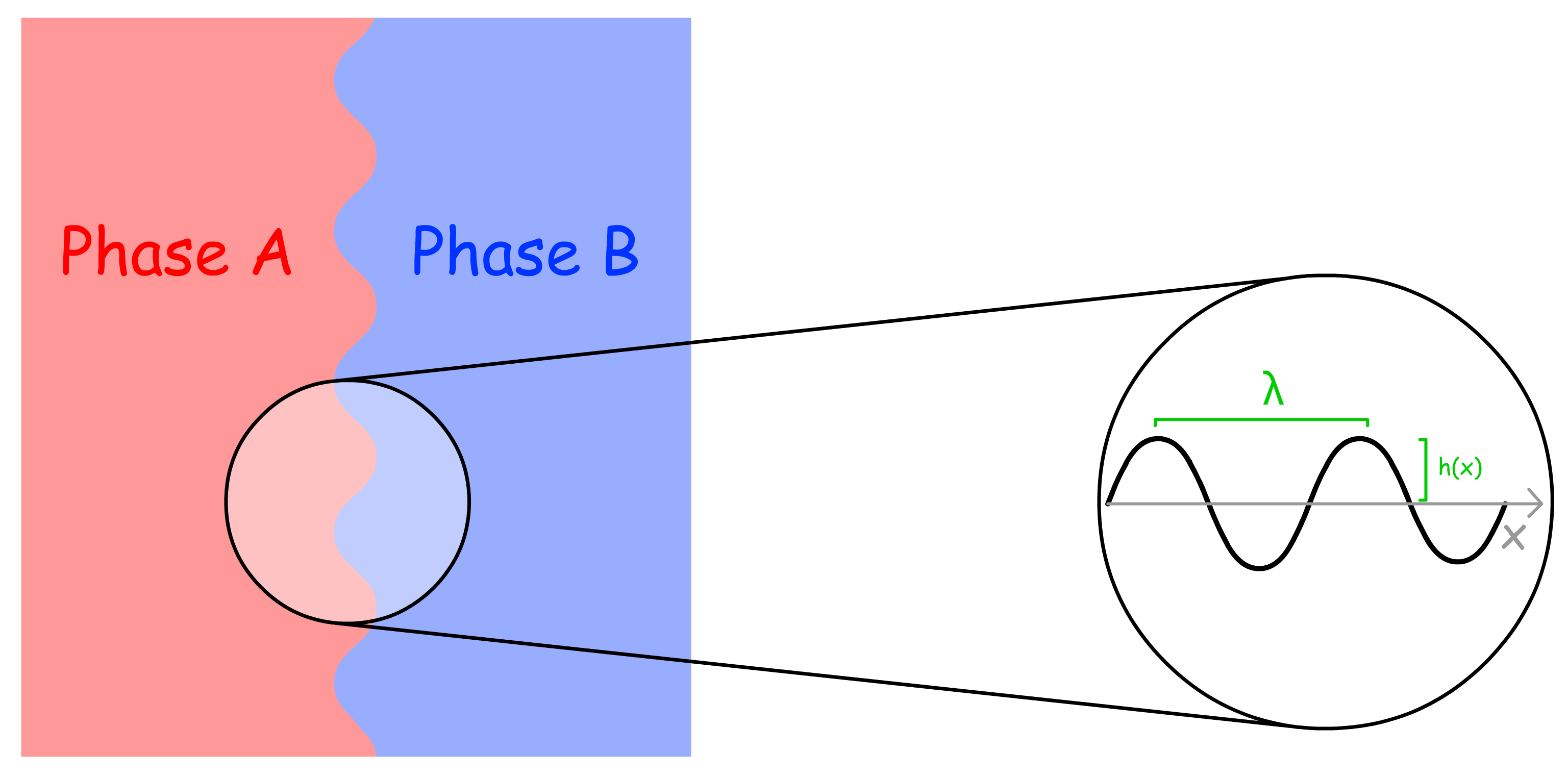 advance_interfacial_science_3.png