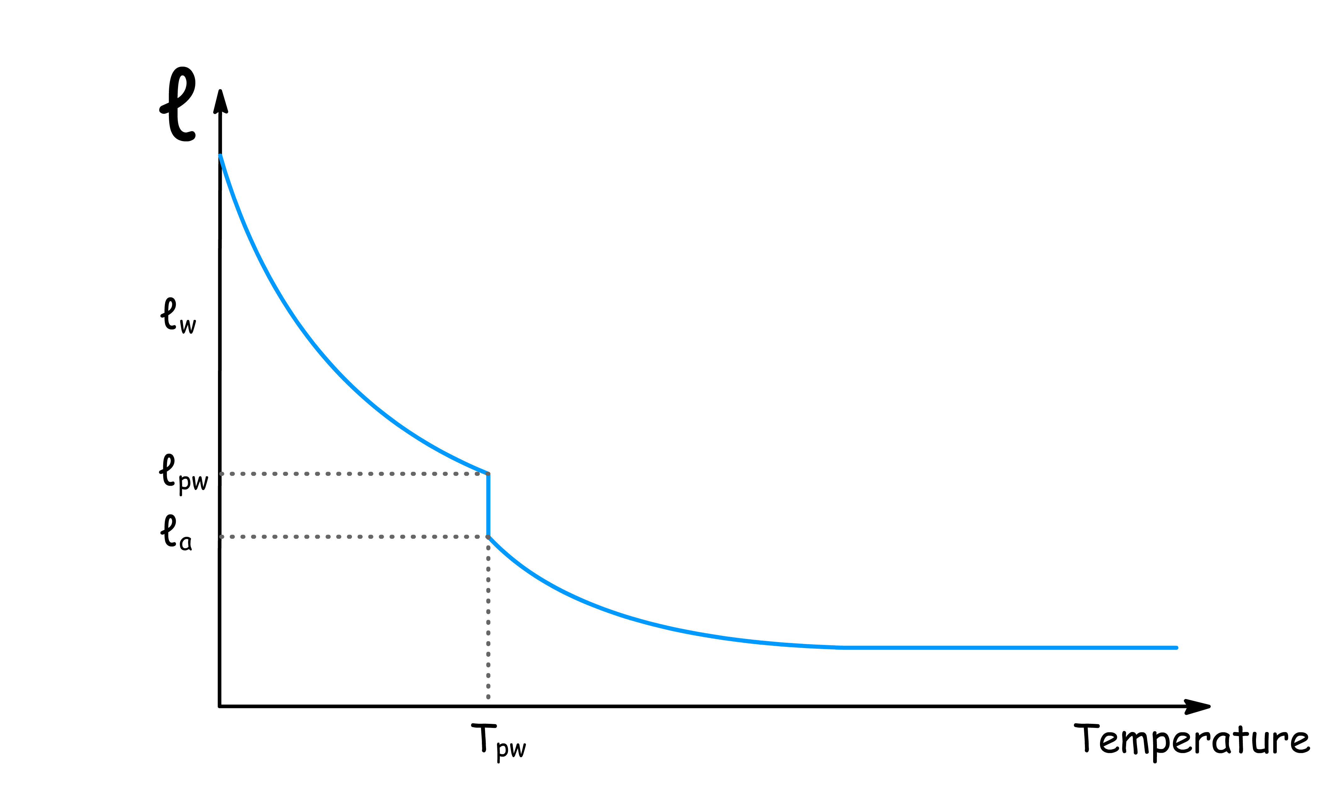 advance_interfacial_science_6.png