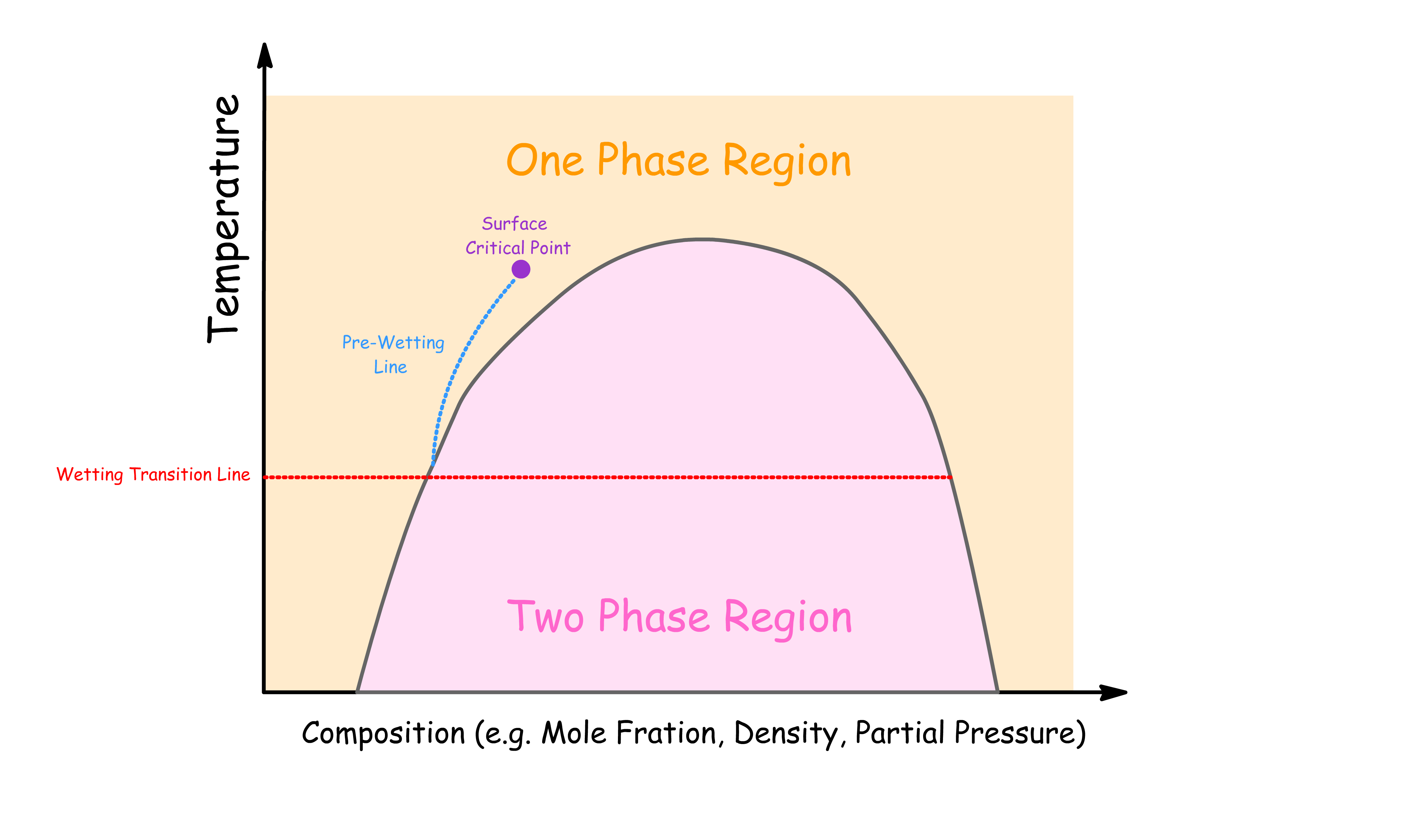 advance_interfacial_science_6.png