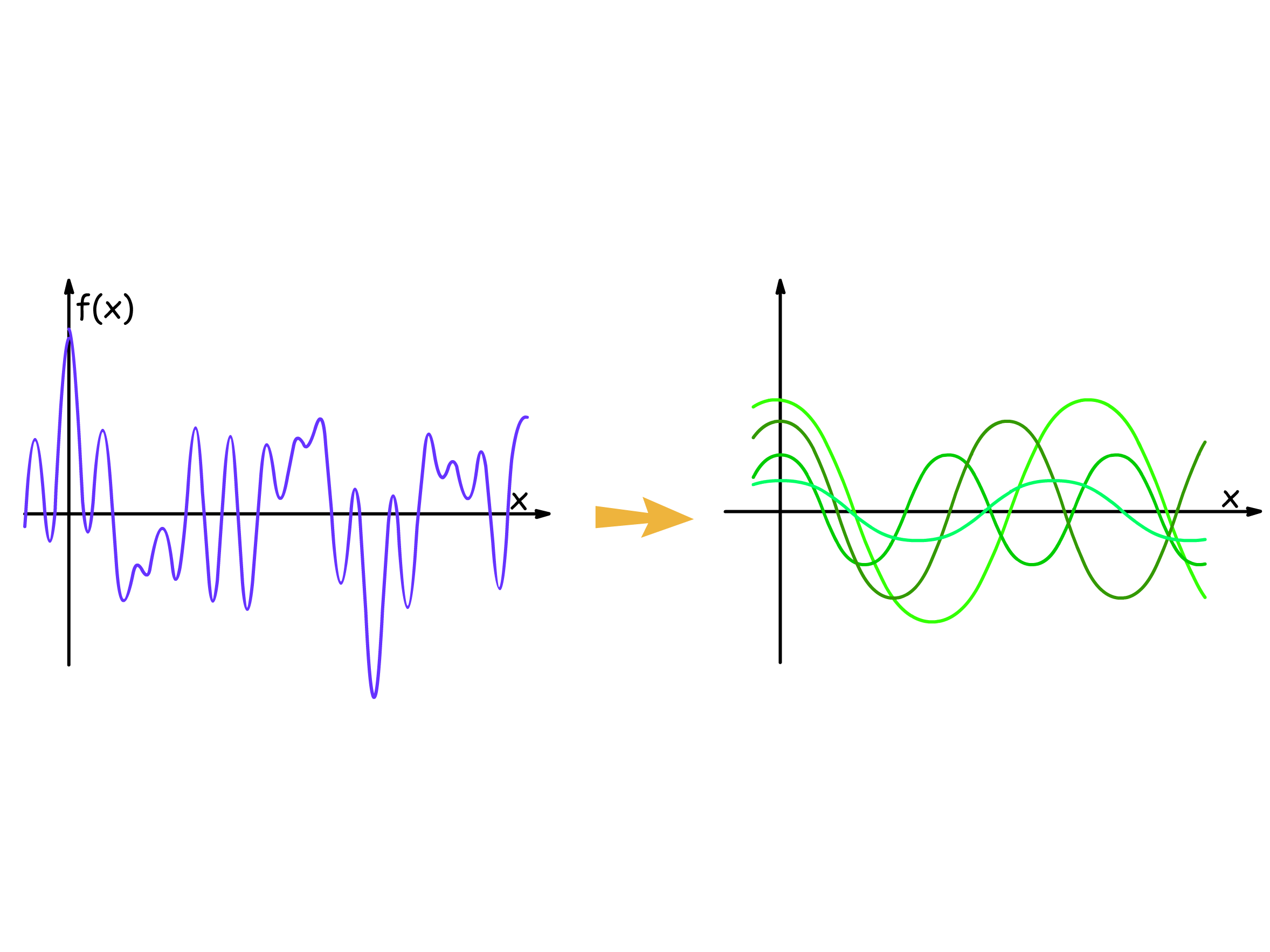 fourier_analysis_1.png
